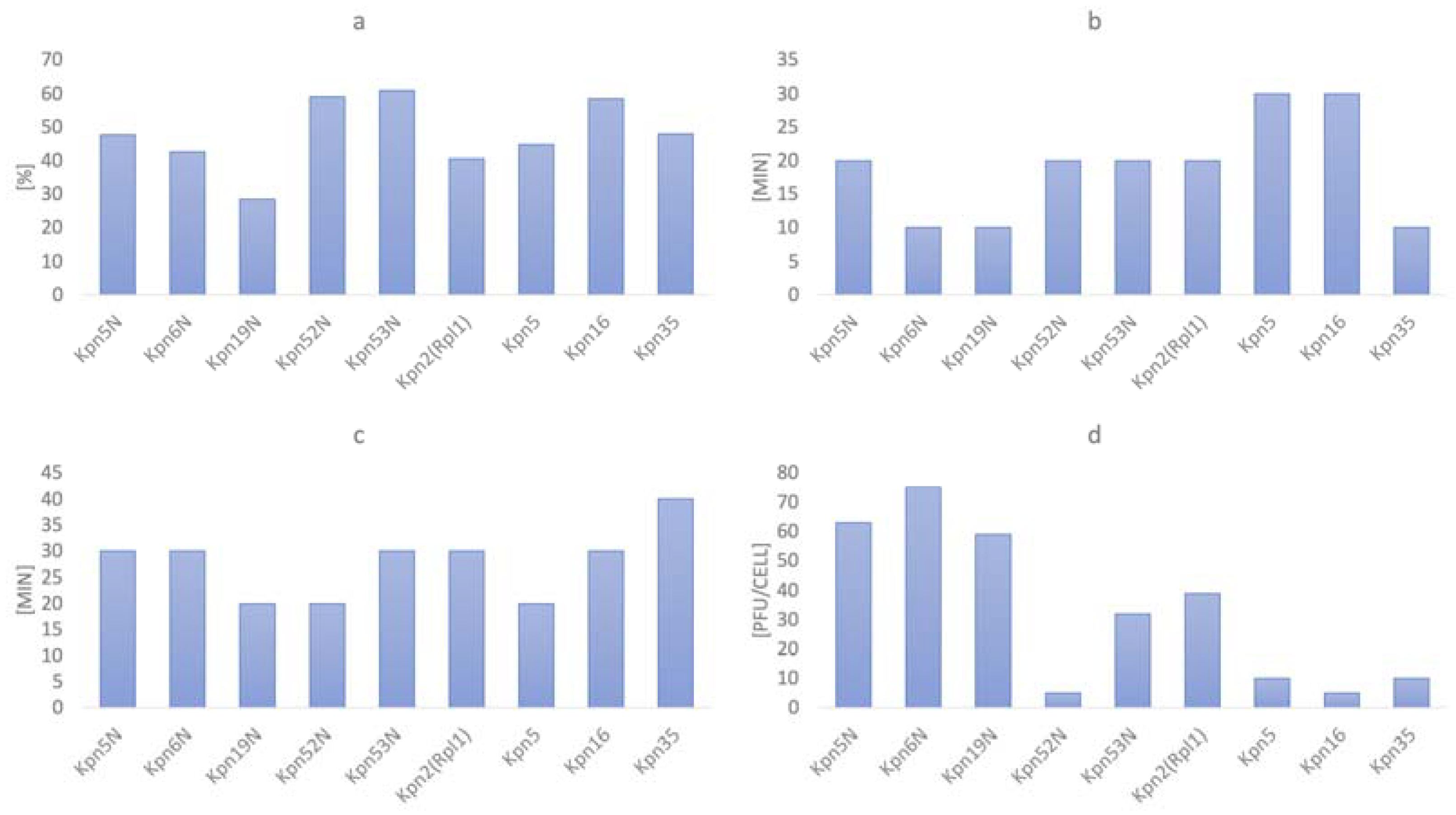 Pharmaceutics 15 00434 g001 Pharmaceutics 15 00434 g001