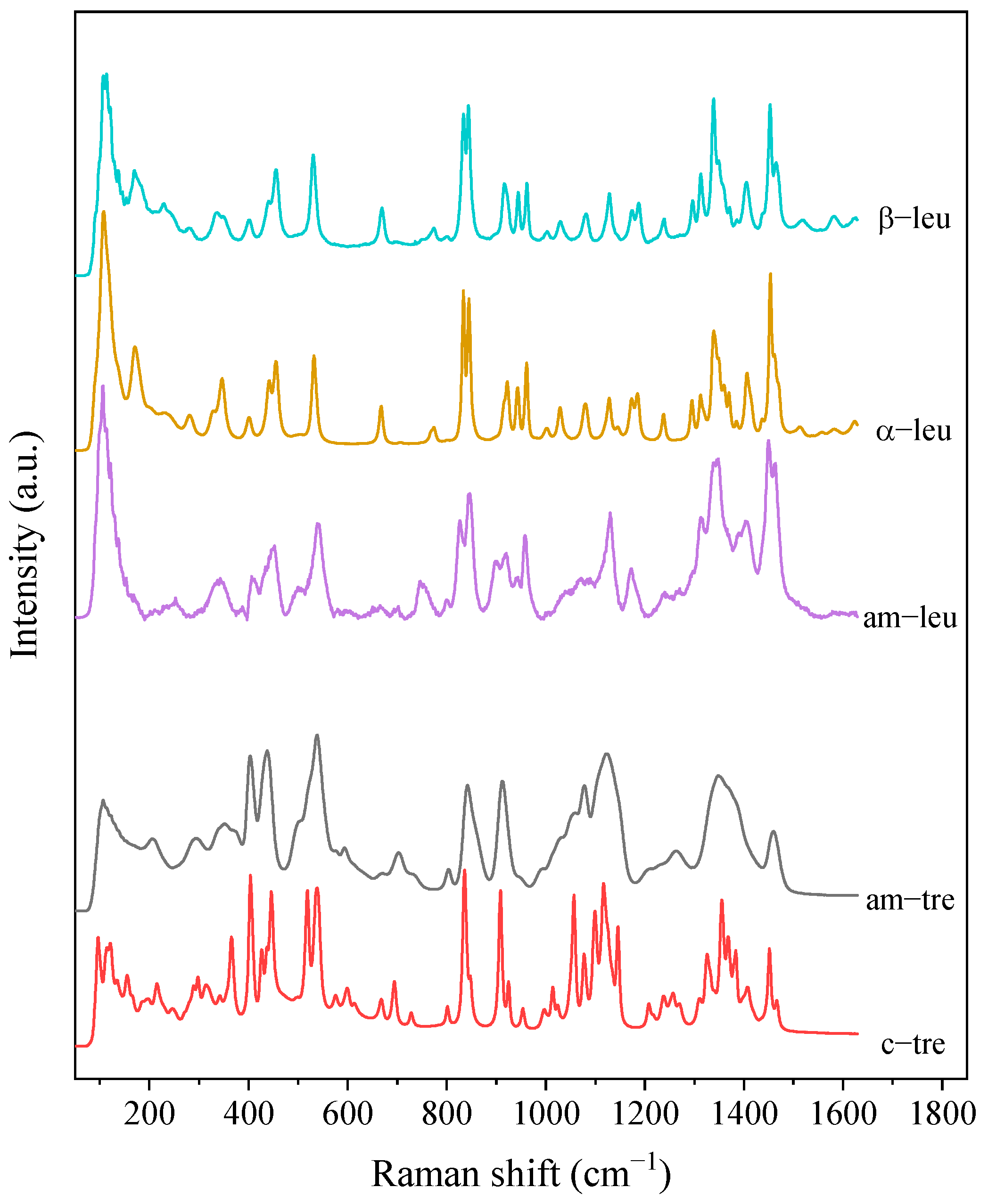Pharmaceutics 15 00435 g001