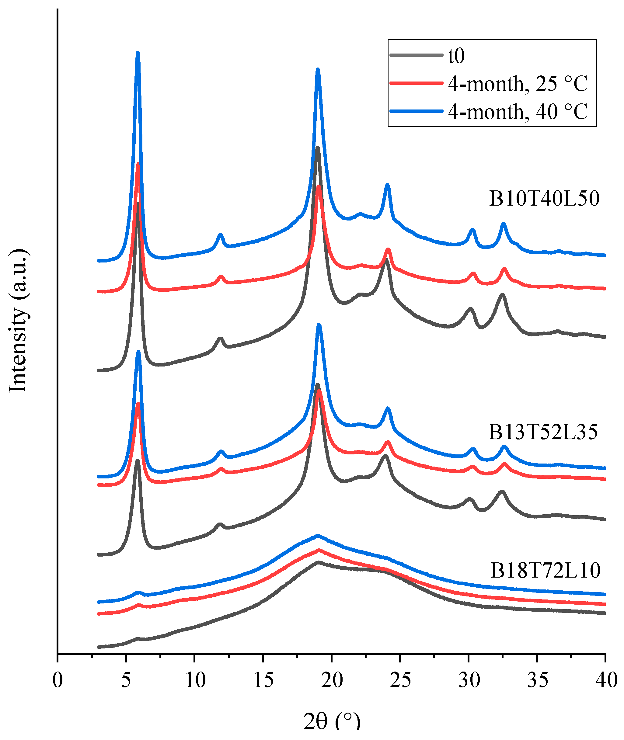 Pharmaceutics 15 00435 g006