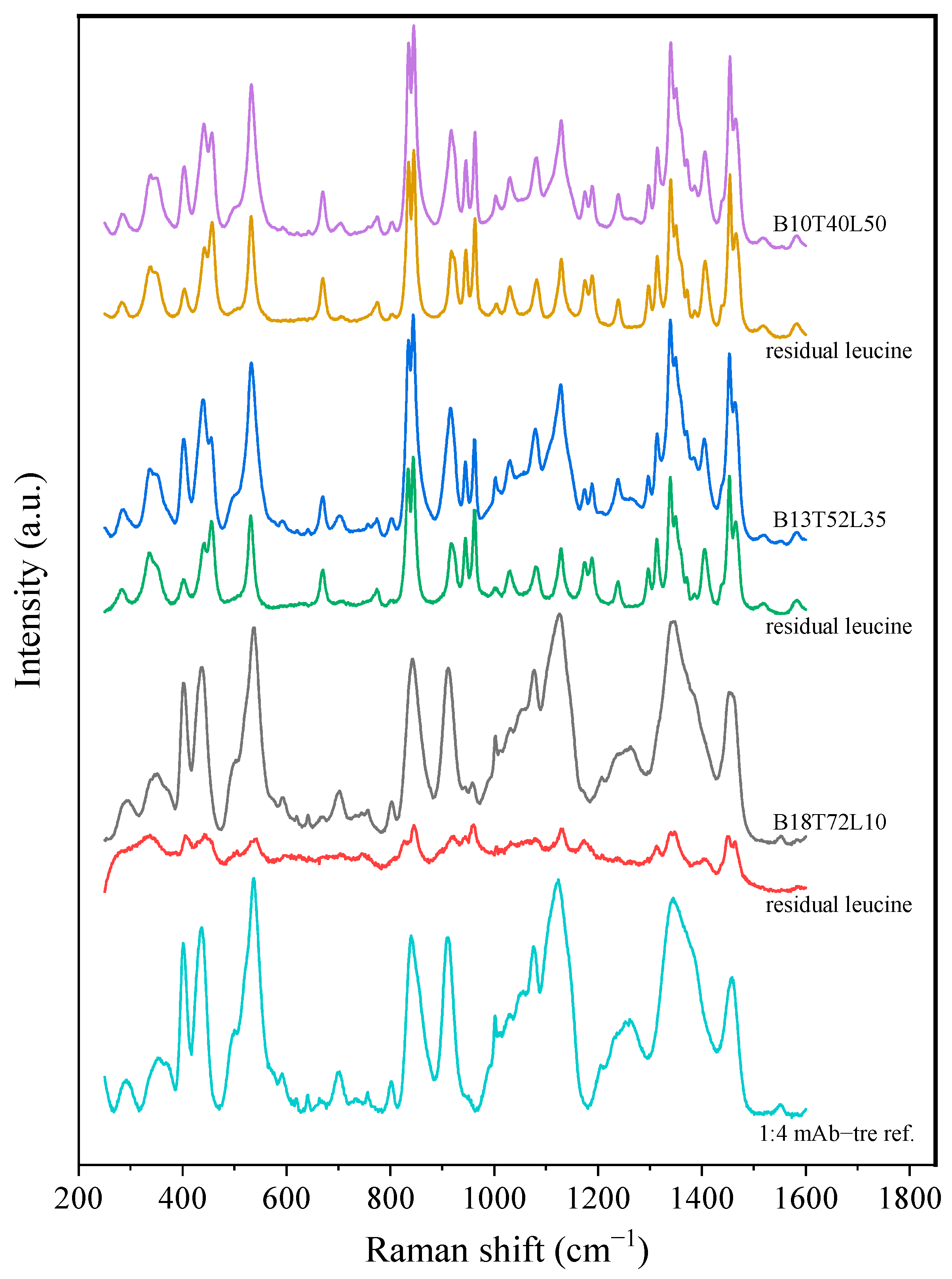 Pharmaceutics 15 00435 g007
