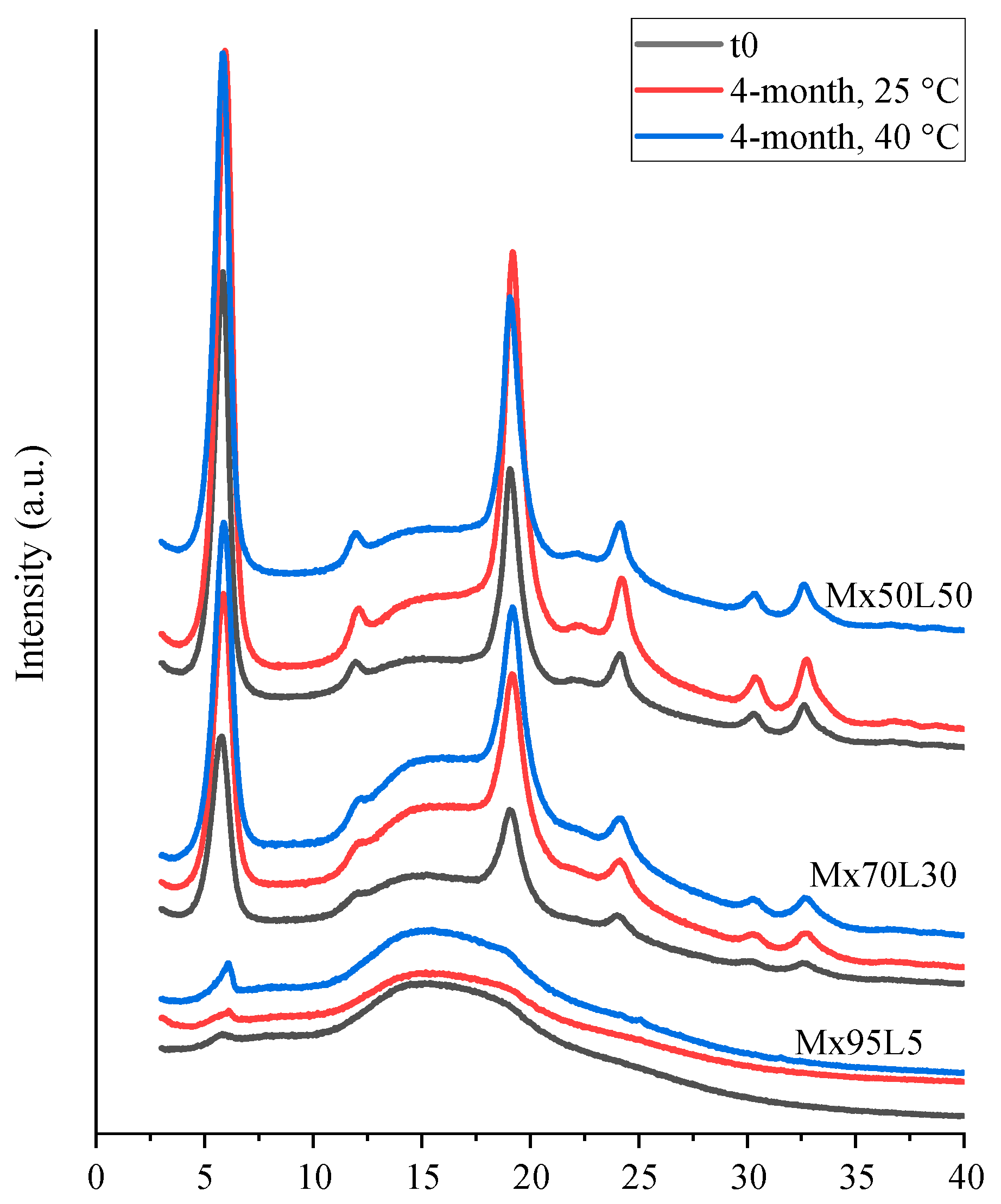 Pharmaceutics 15 00435 g008