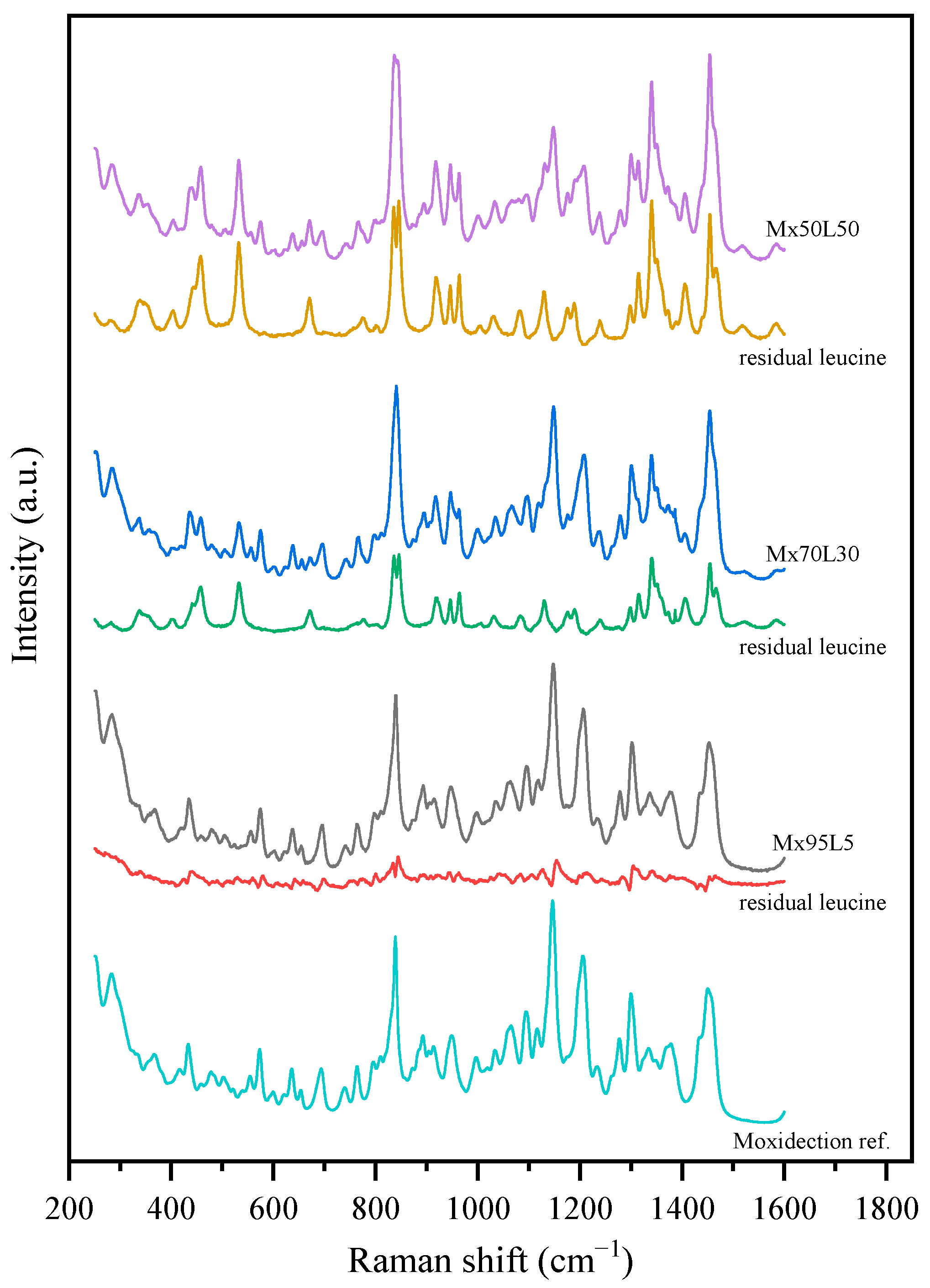 Pharmaceutics 15 00435 g009