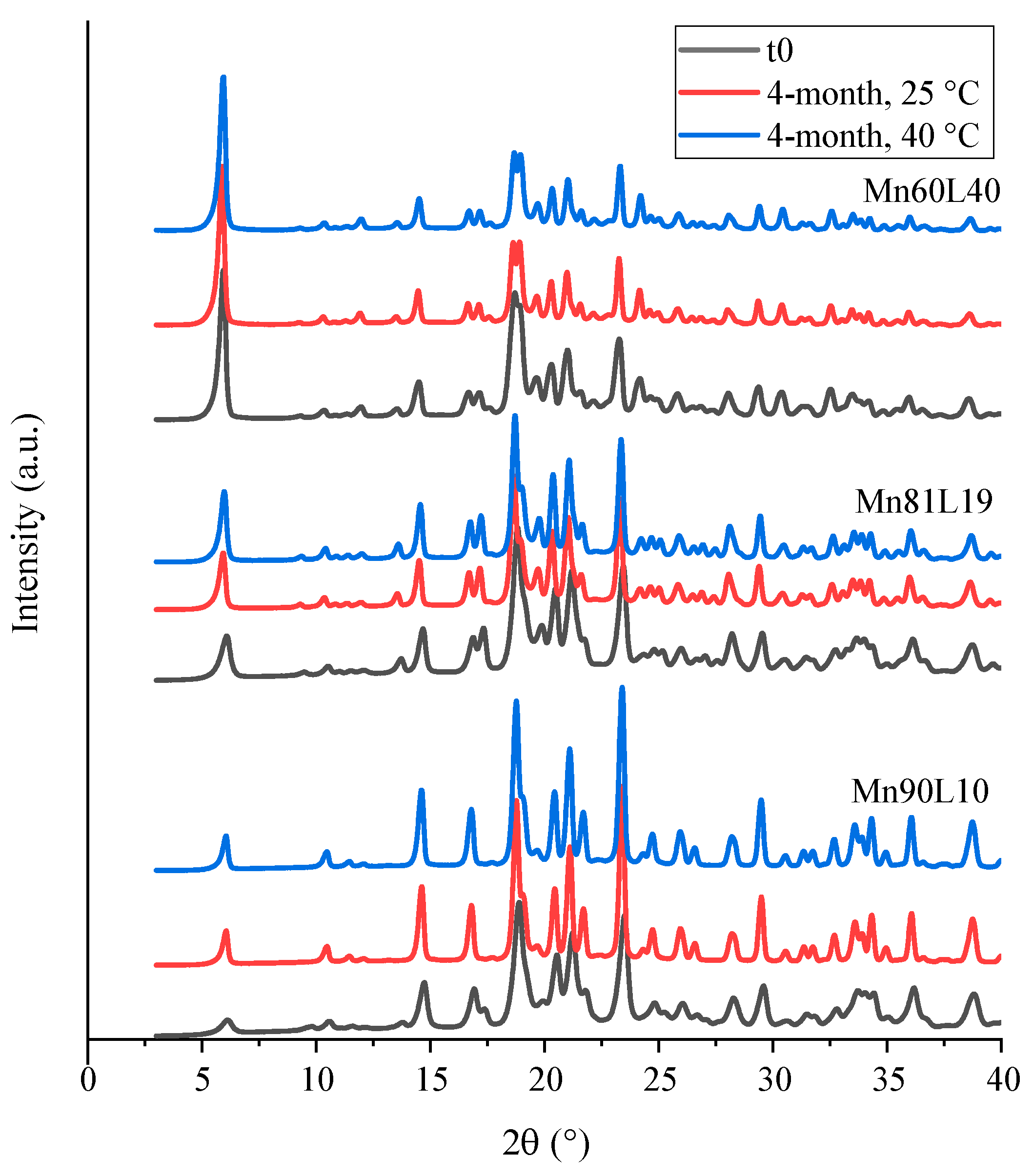 Pharmaceutics 15 00435 g010