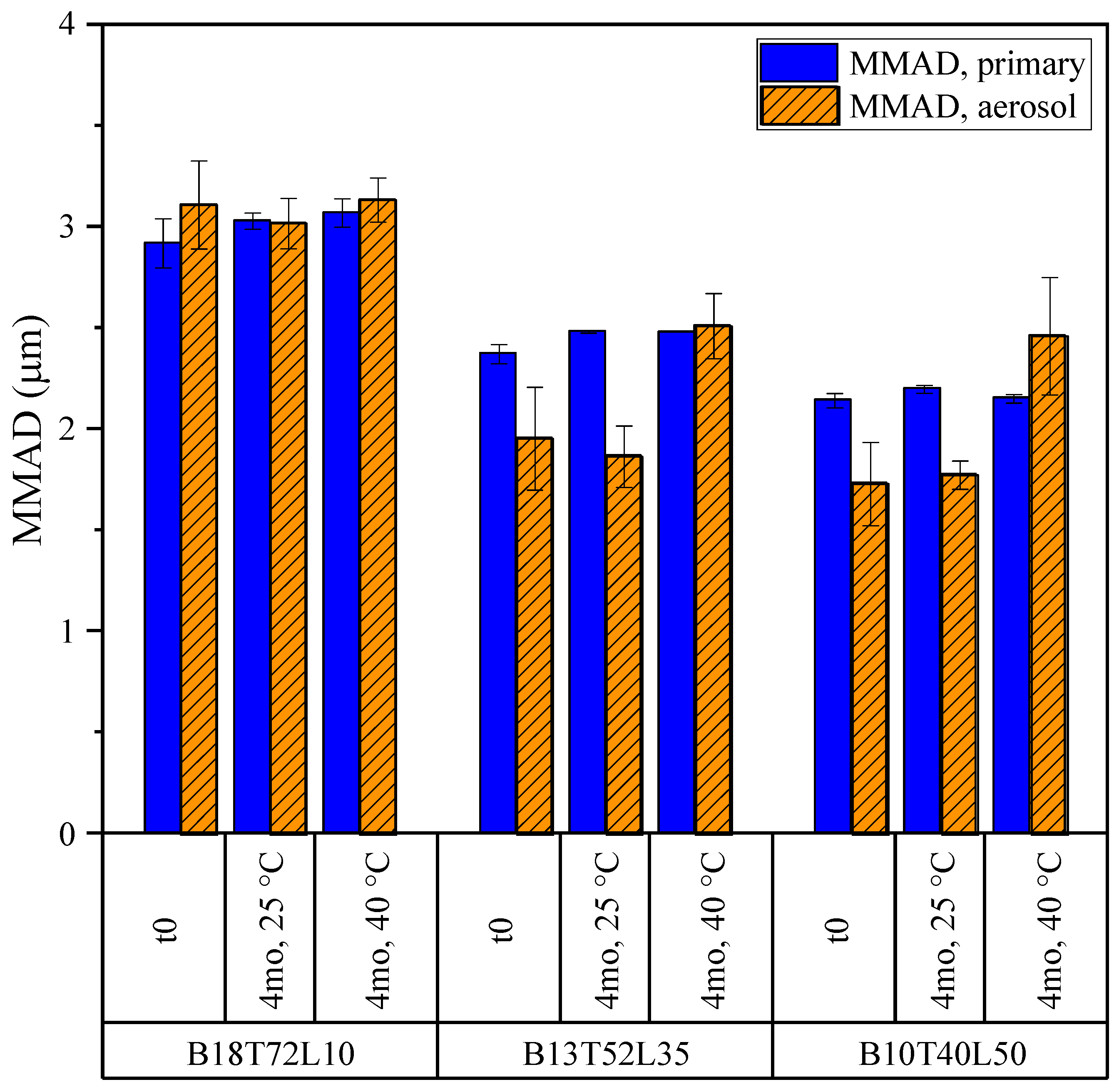 Pharmaceutics 15 00435 g012