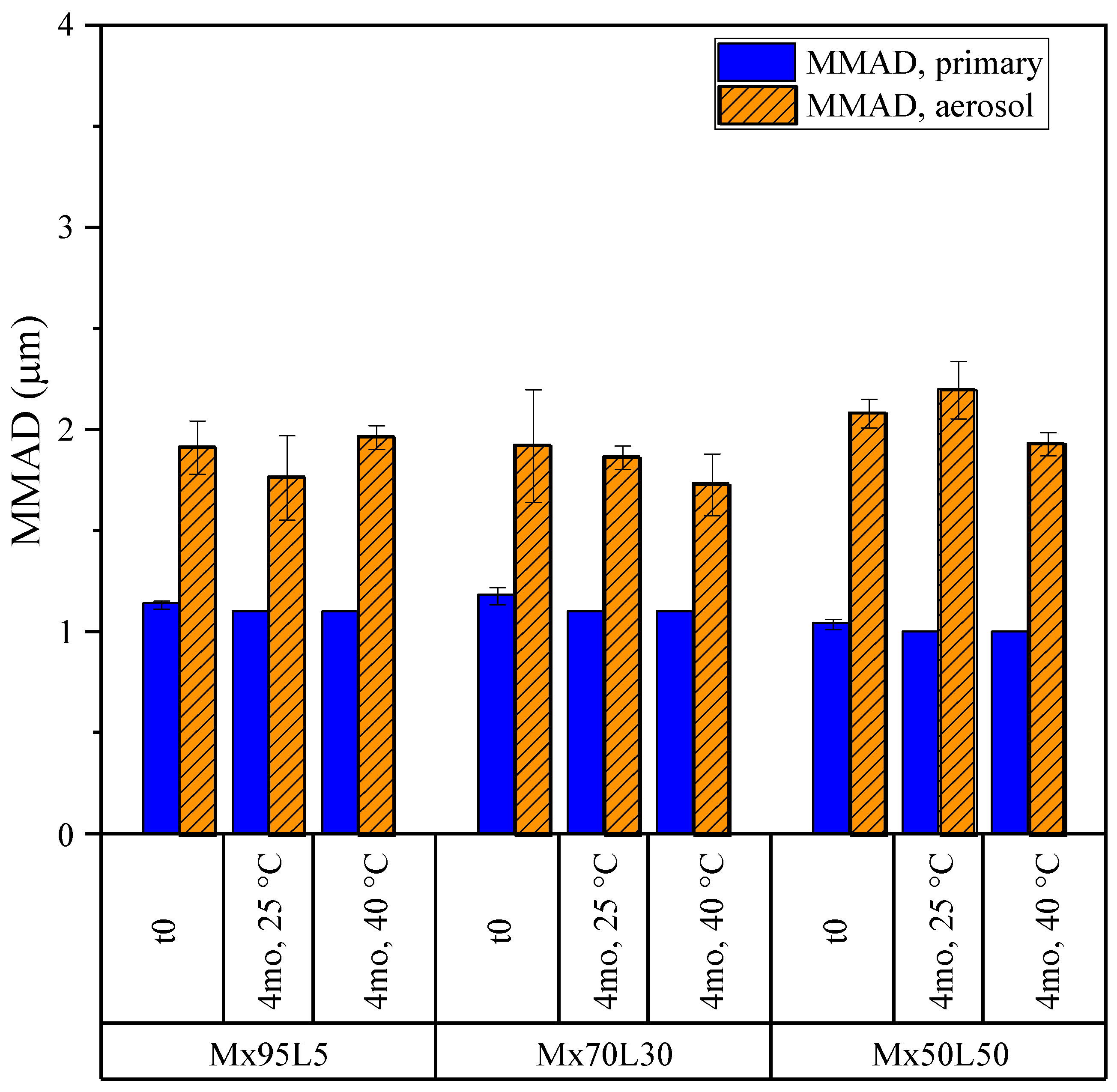 Pharmaceutics 15 00435 g014