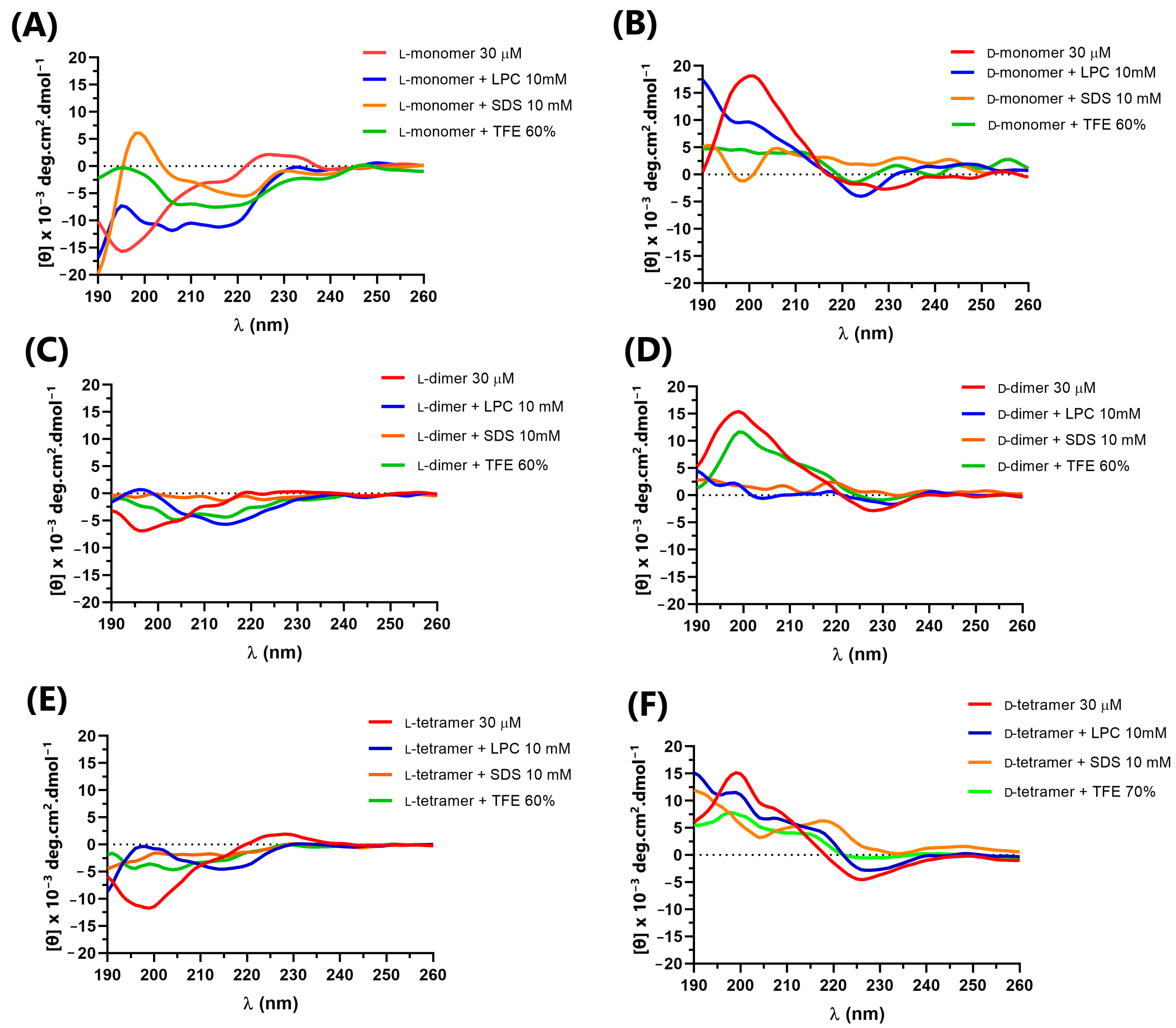 Pharmaceutics 15 00436 g003