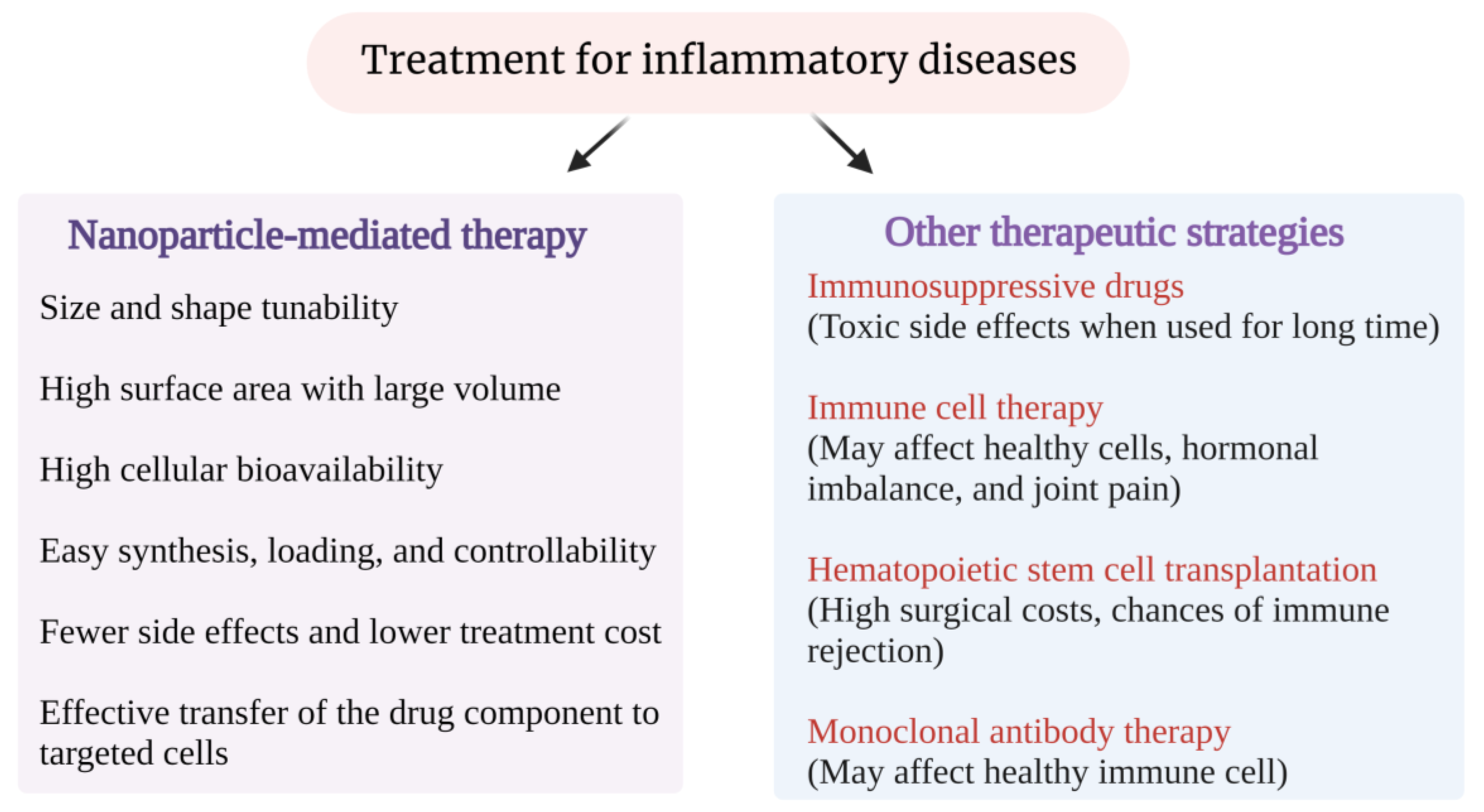 Pharmaceutics 15 00439 g001 Pharmaceutics 15 00439 g001