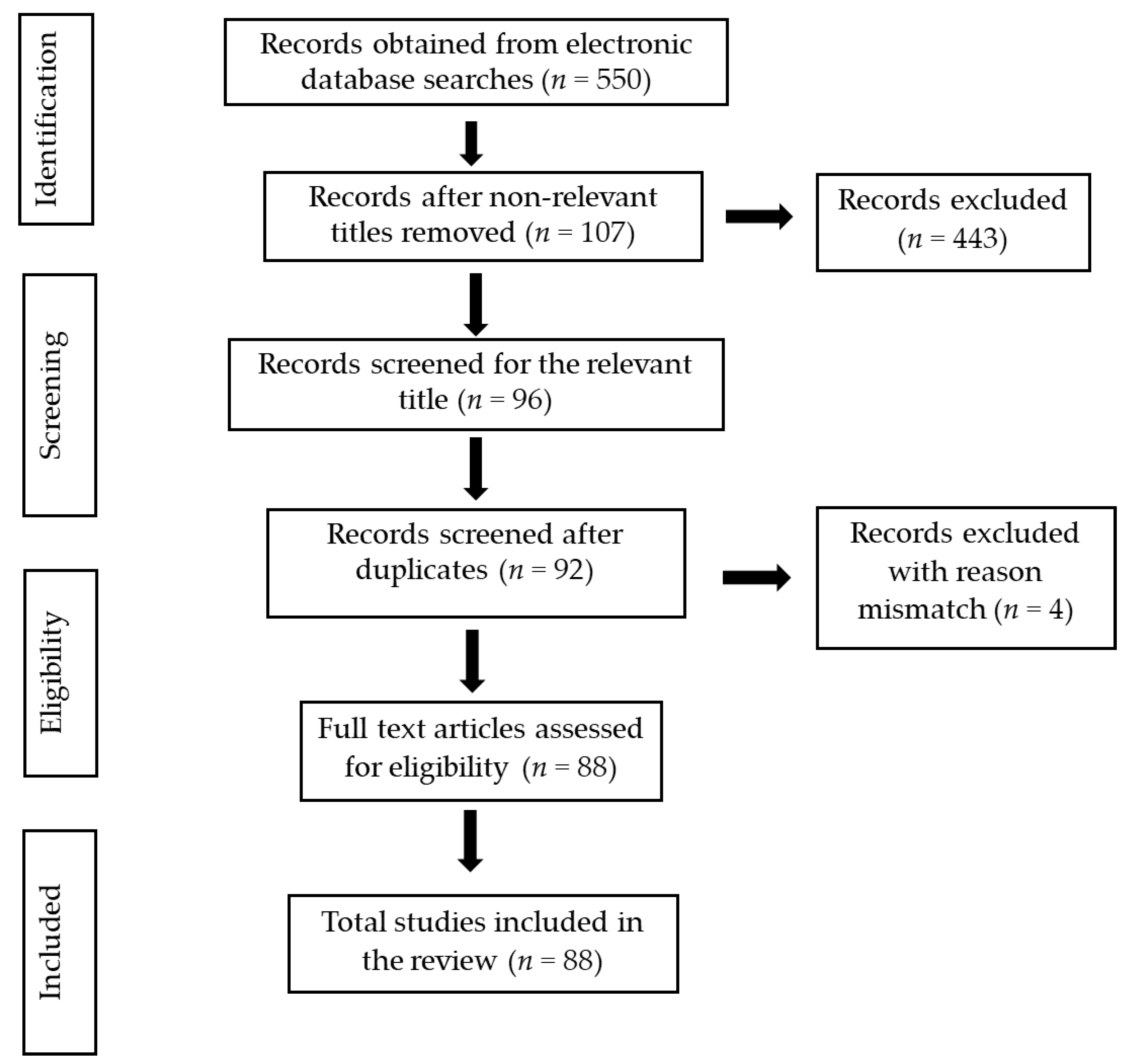 Pharmaceutics 15 00439 g002 Pharmaceutics 15 00439 g002