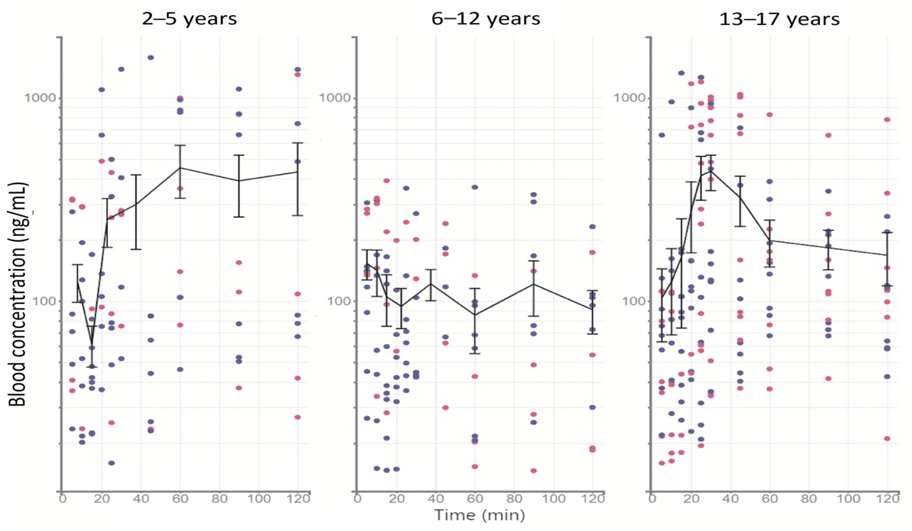Pharmaceutics | Free Full-Text | Influence of Age and Sex on the