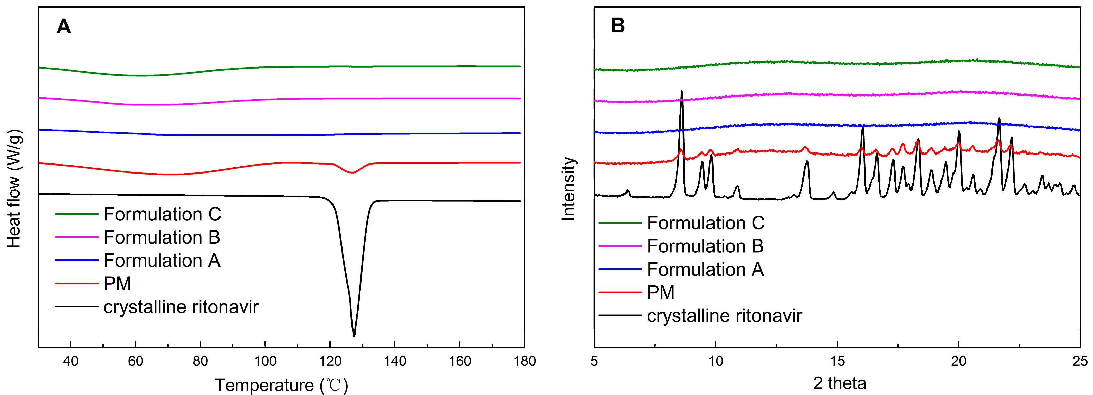 Pharmaceutics Free FullText Effect of Span 20 Feeding Zone in the