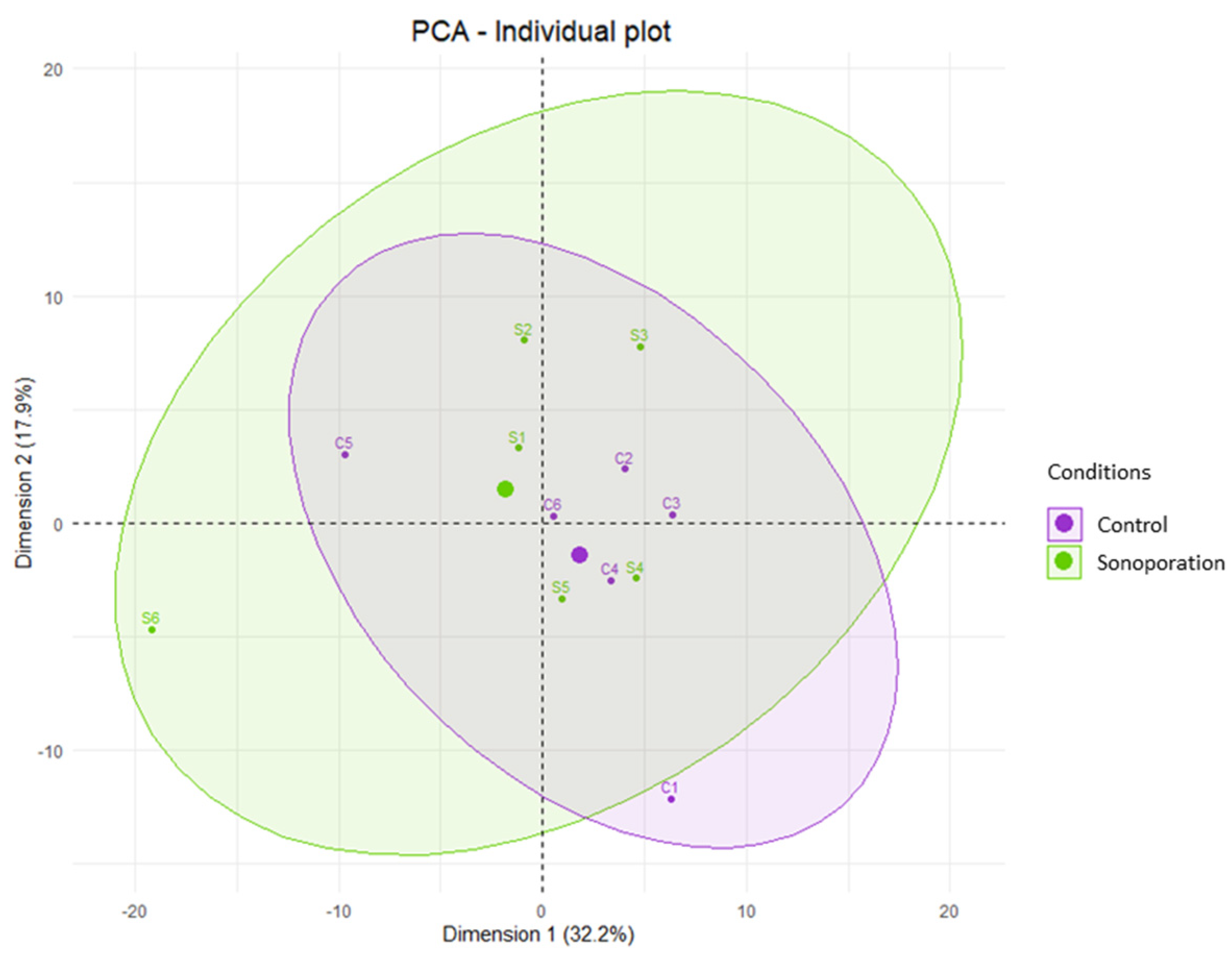 Pharmaceutics 15 00442 g005
