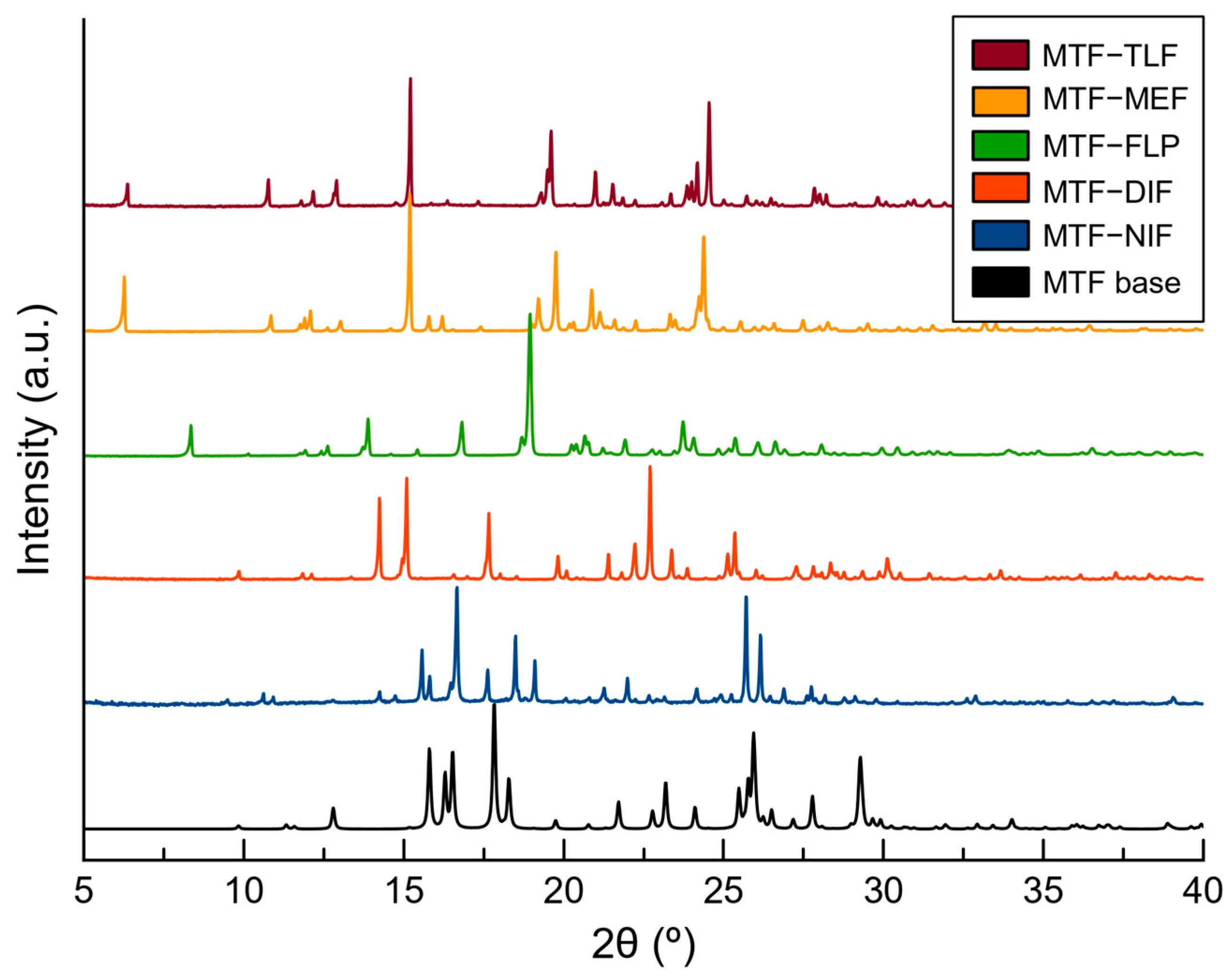 Pharmaceutics 15 00449 g001 Pharmaceutics 15 00449 g001