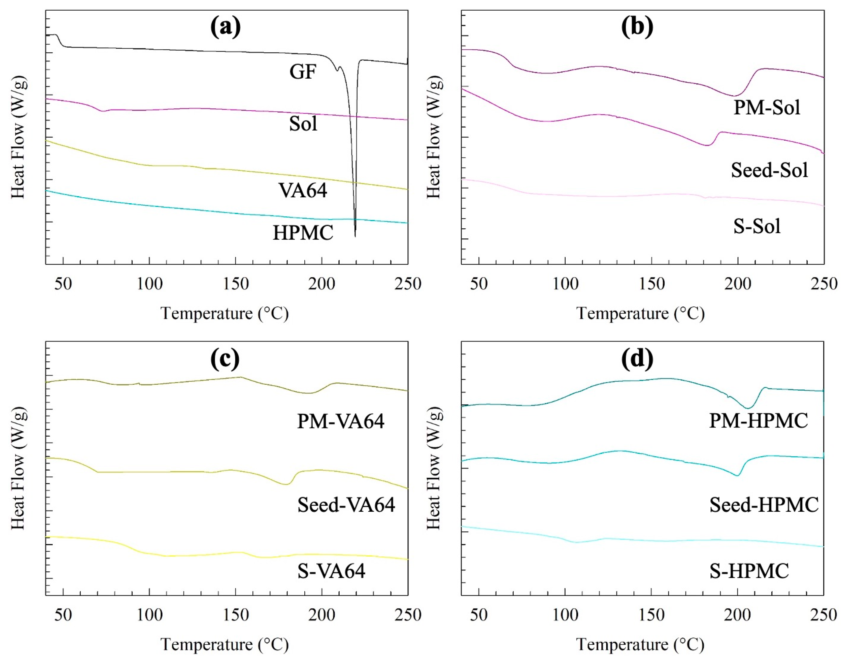 Pharmaceutics 15 00450 g004