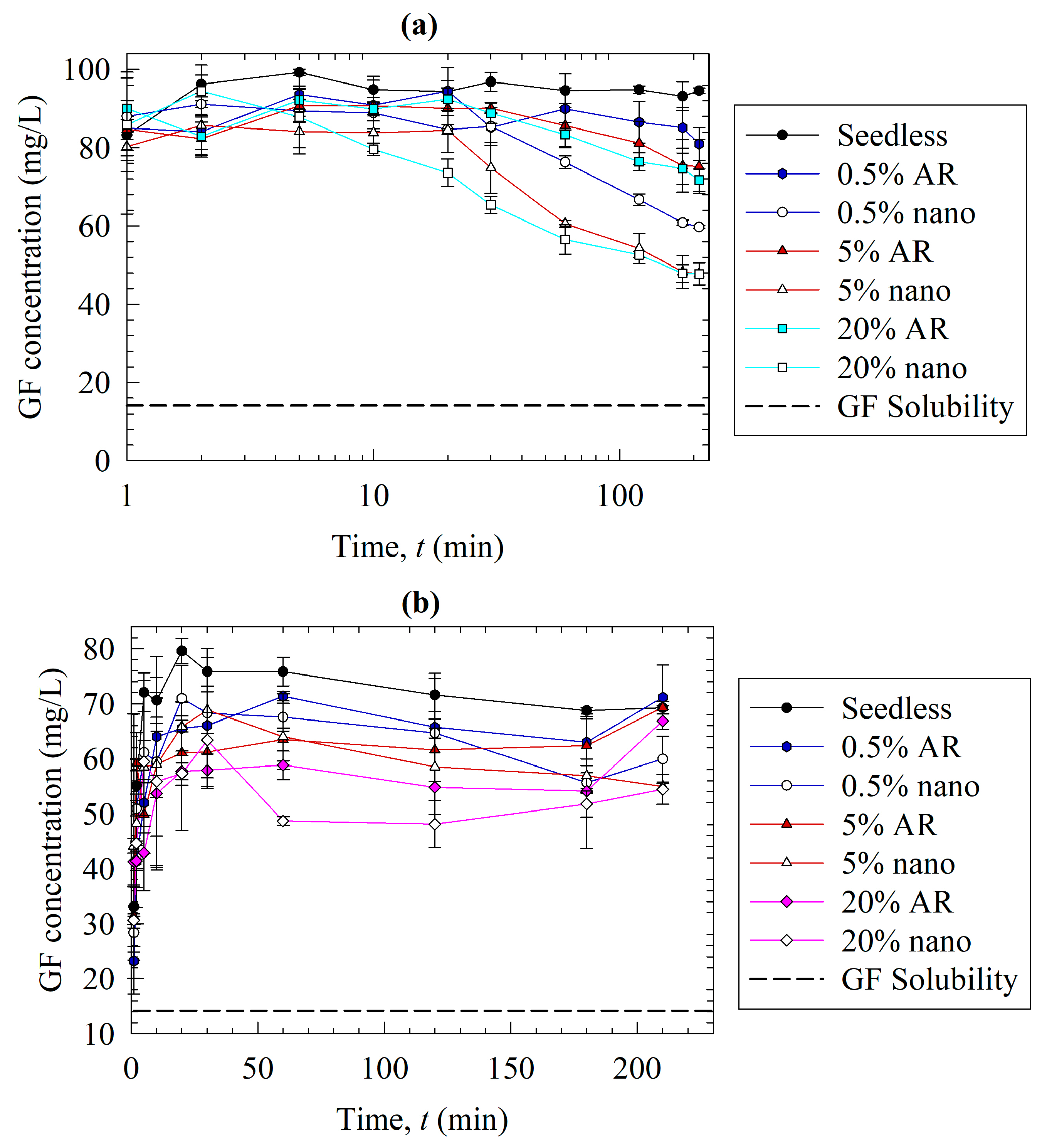 Pharmaceutics 15 00450 g005