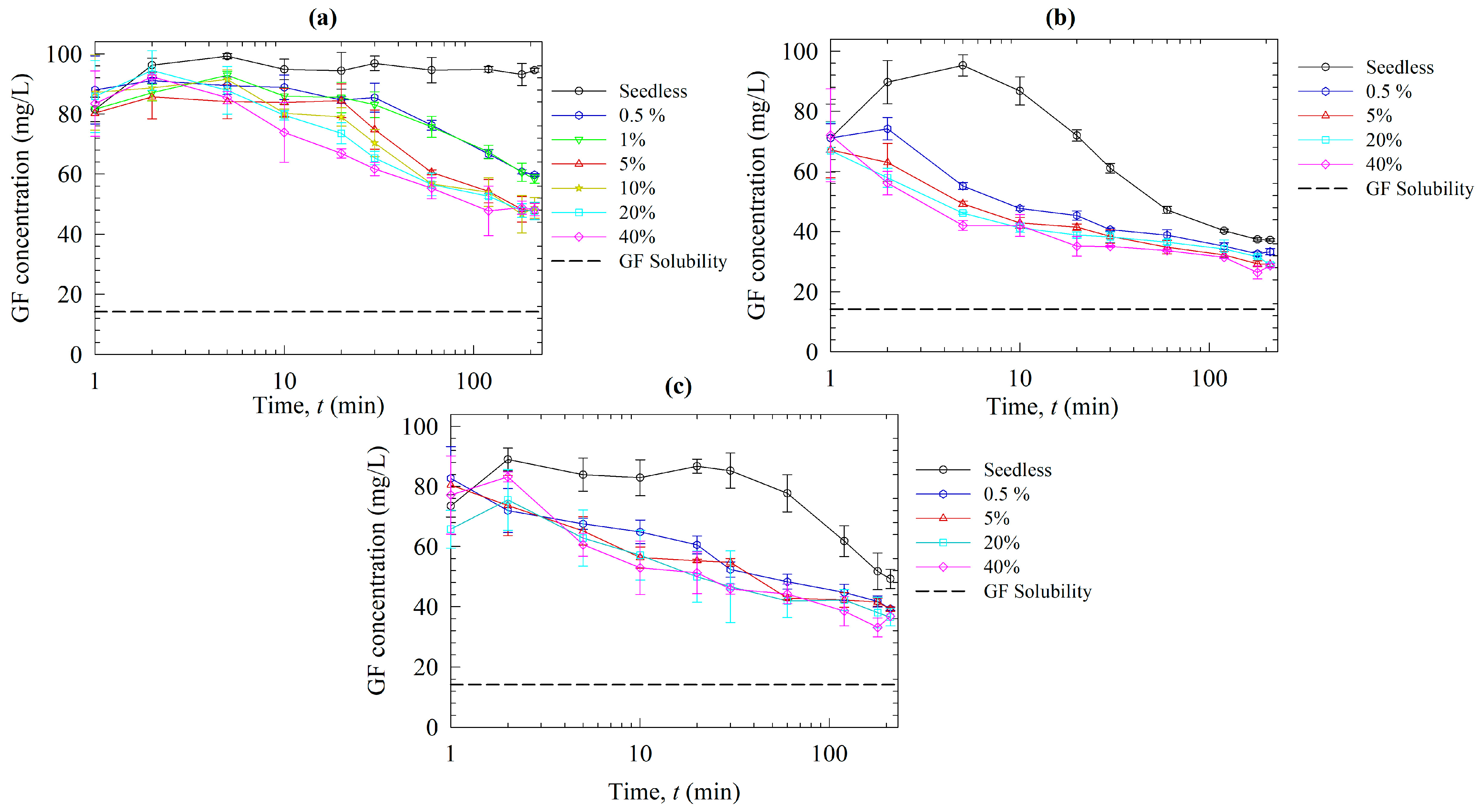 Pharmaceutics 15 00450 g006