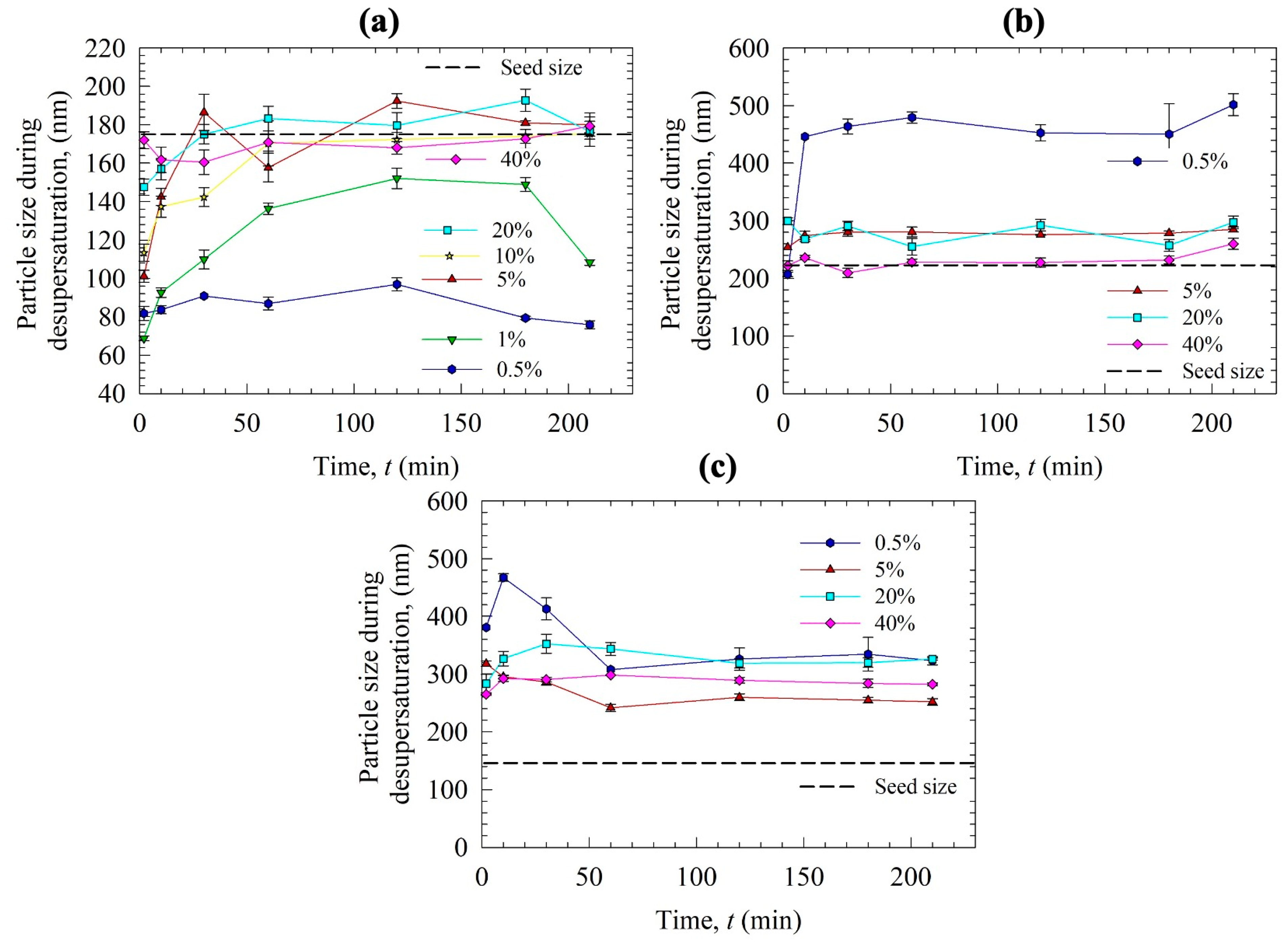Pharmaceutics 15 00450 g007