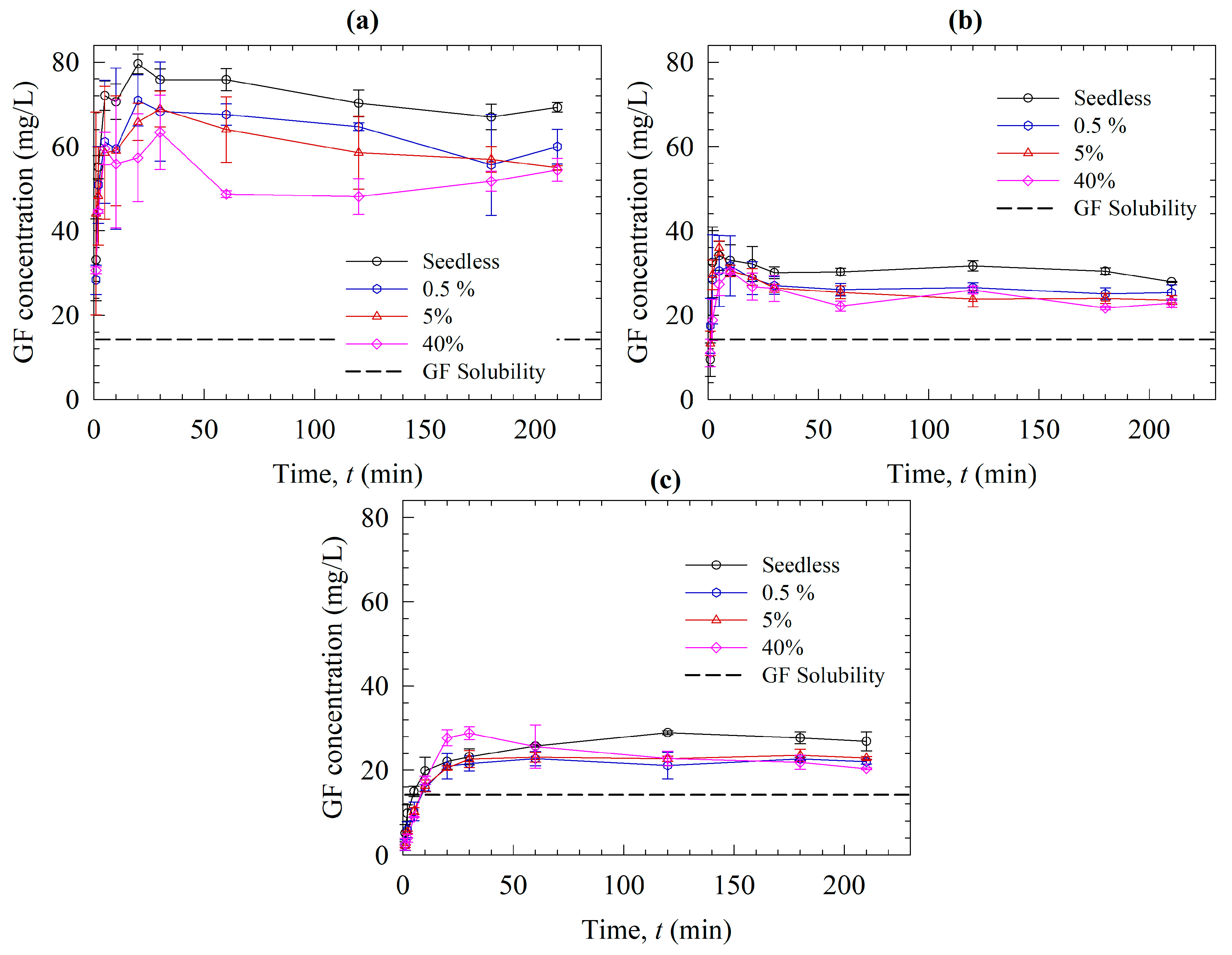 Pharmaceutics 15 00450 g008