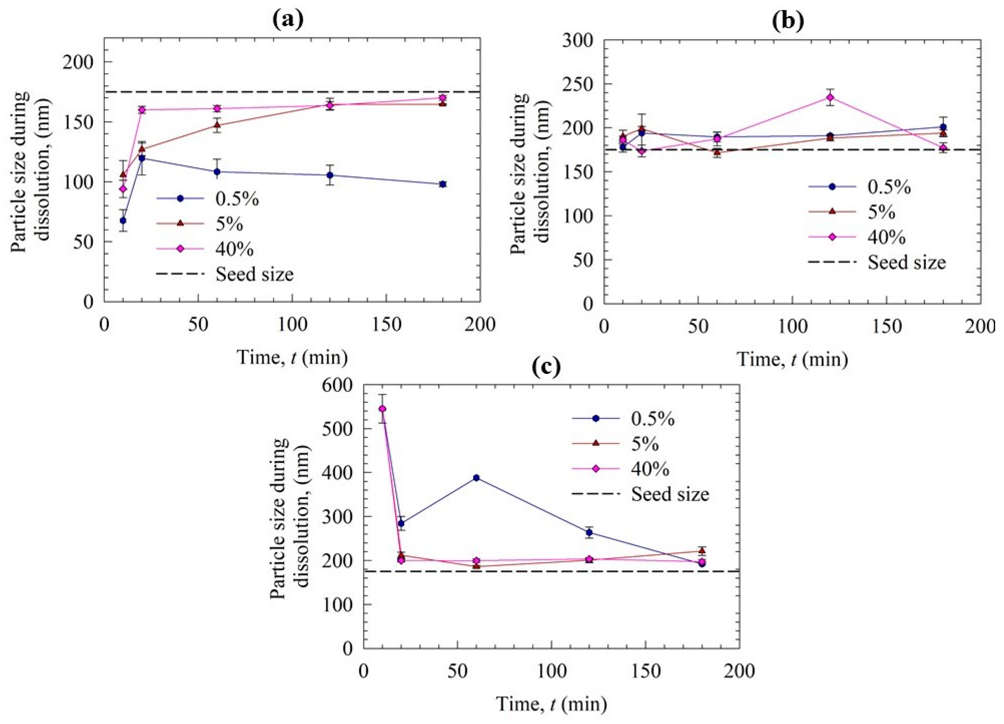 Pharmaceutics 15 00450 g009