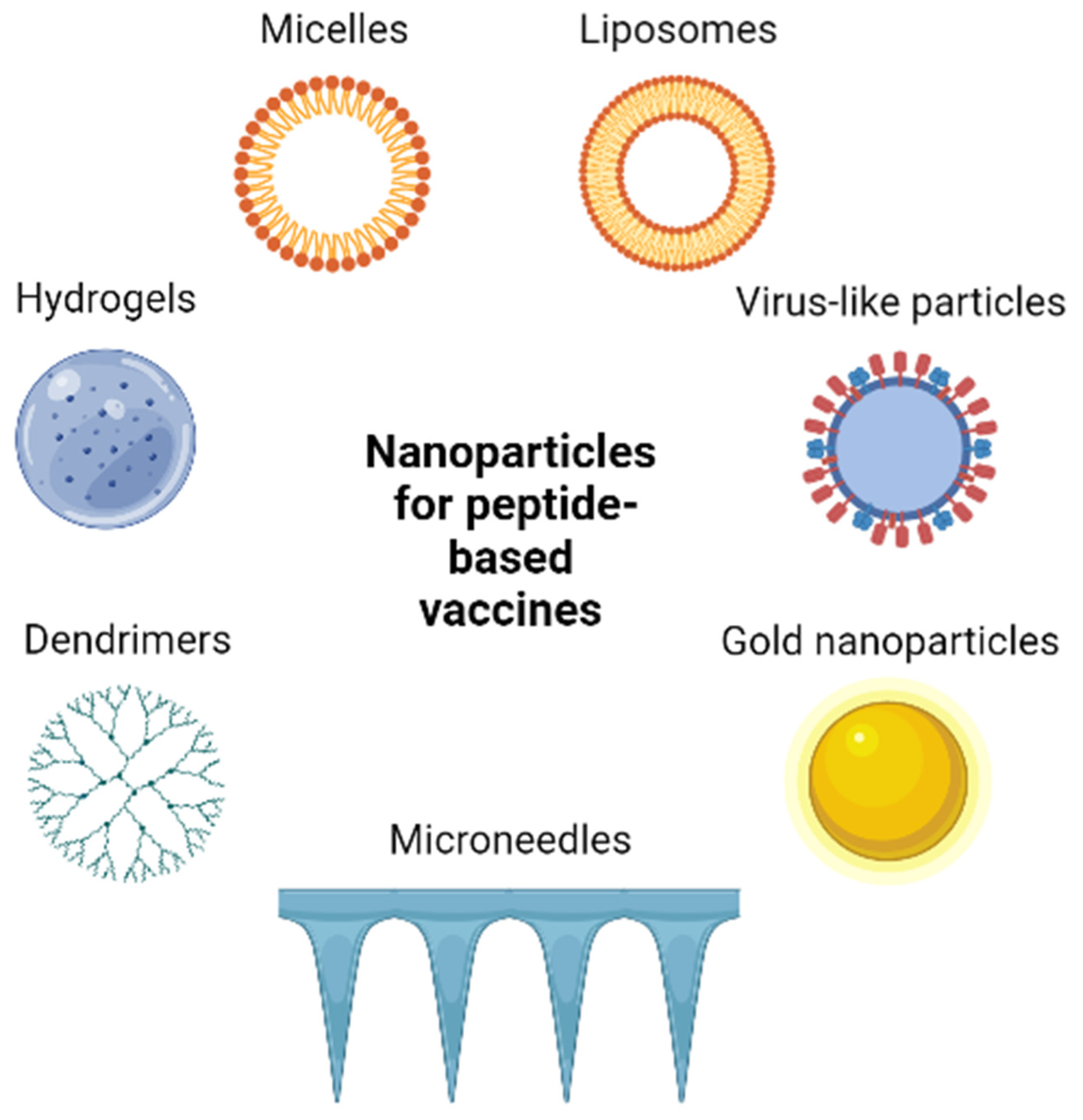 Pharmaceutics 15 00452 g004 Pharmaceutics 15 00452 g004