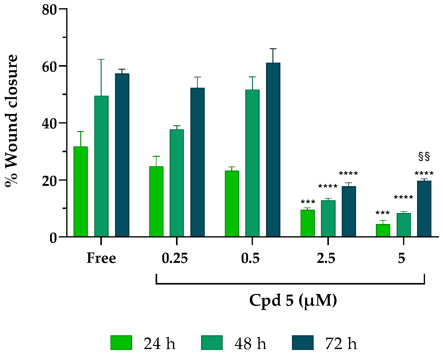 Pharmaceutics 15 00453 g003 Pharmaceutics 15 00453 g003