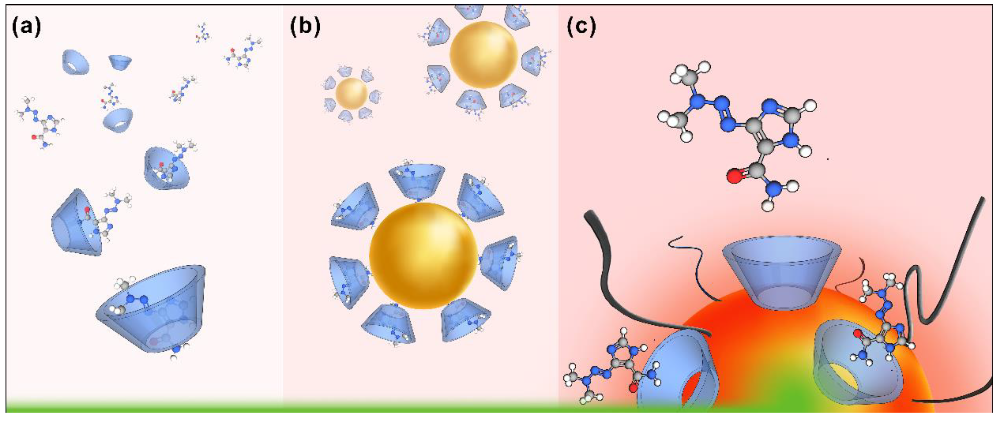 Pharmaceutics 15 00458 g001 Pharmaceutics 15 00458 g001