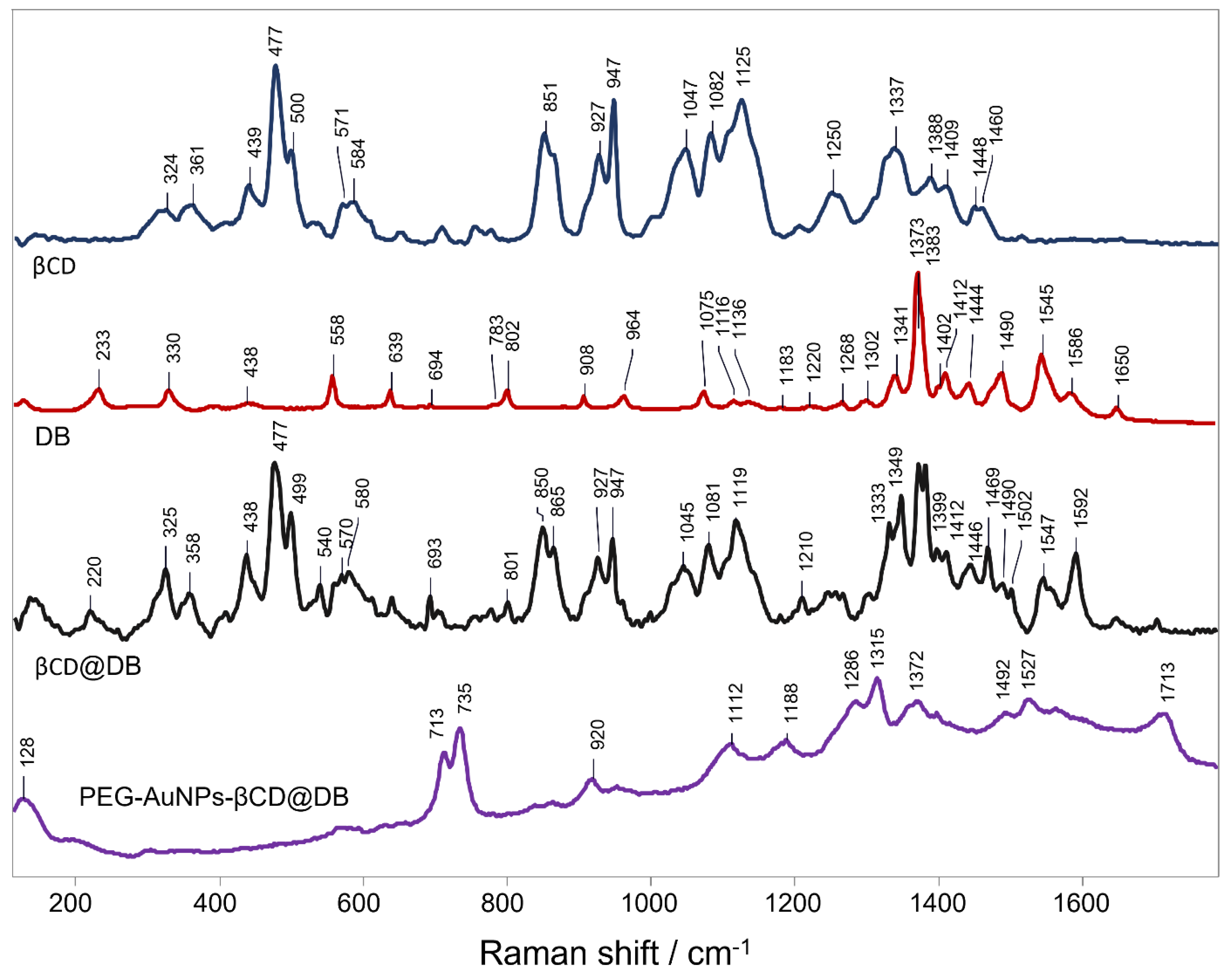 Pharmaceutics 15 00458 g005 Pharmaceutics 15 00458 g005