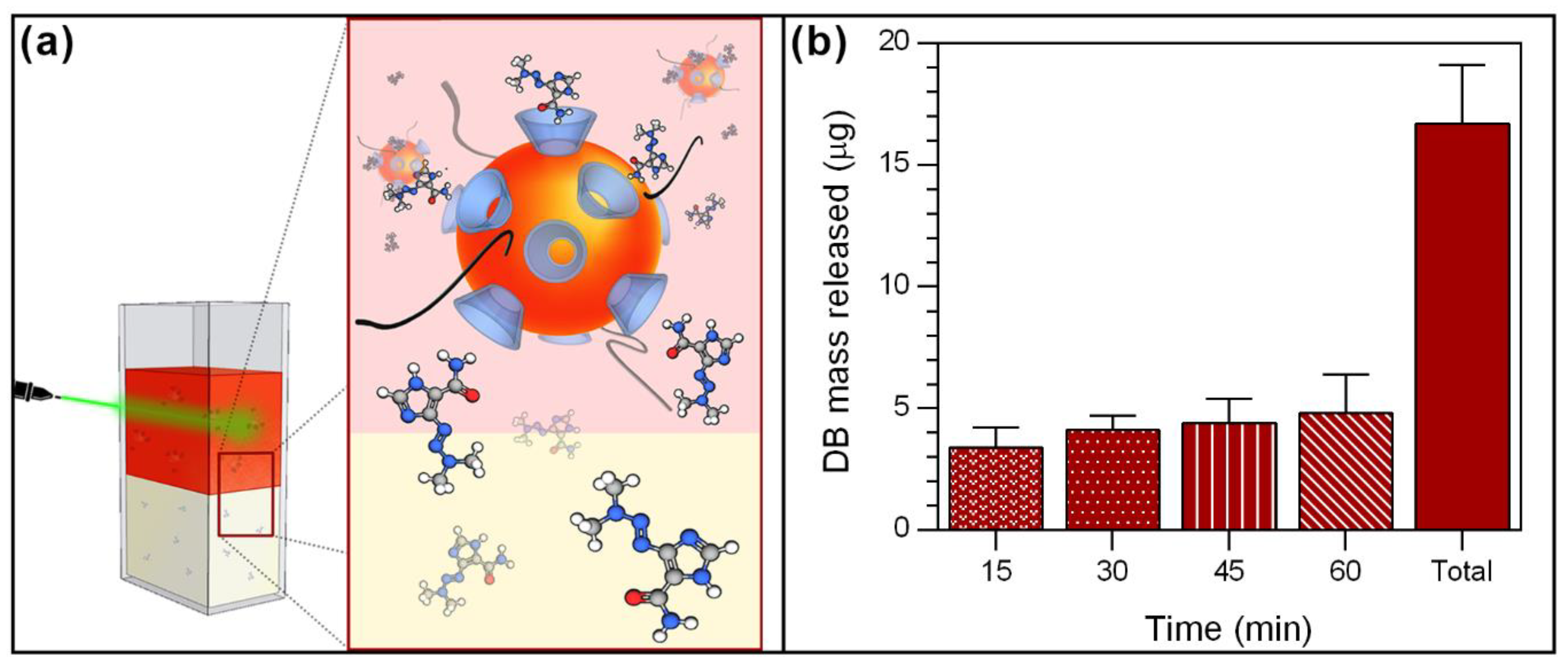 Pharmaceutics 15 00458 g006 Pharmaceutics 15 00458 g006
