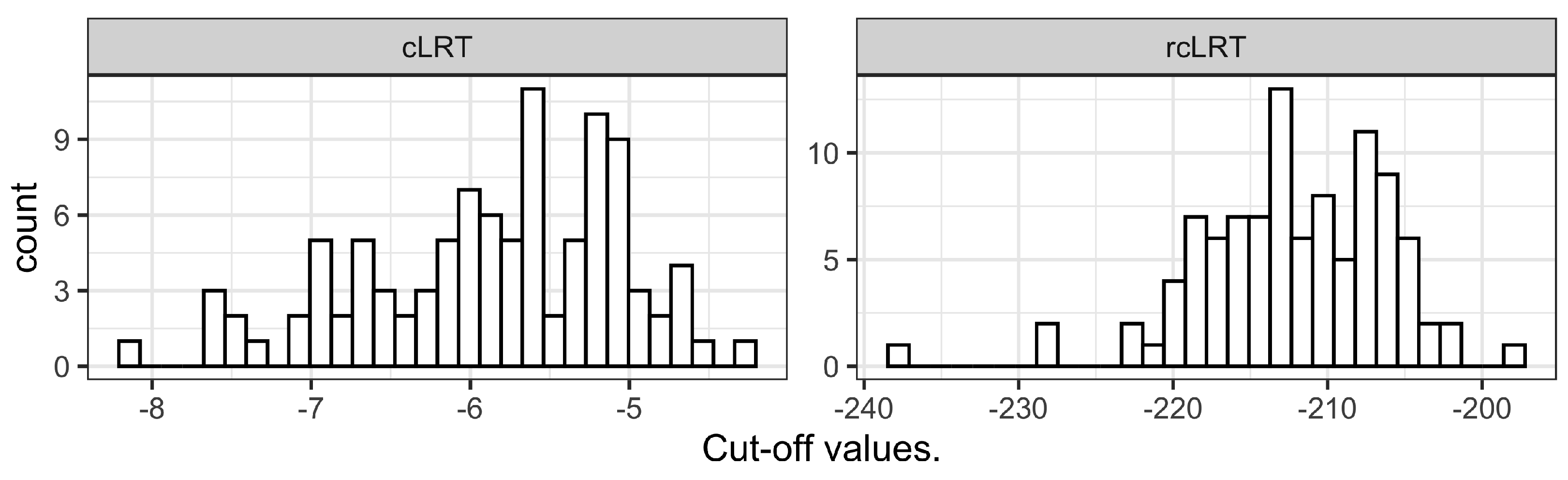 Pharmaceutics 15 00460 g0a5