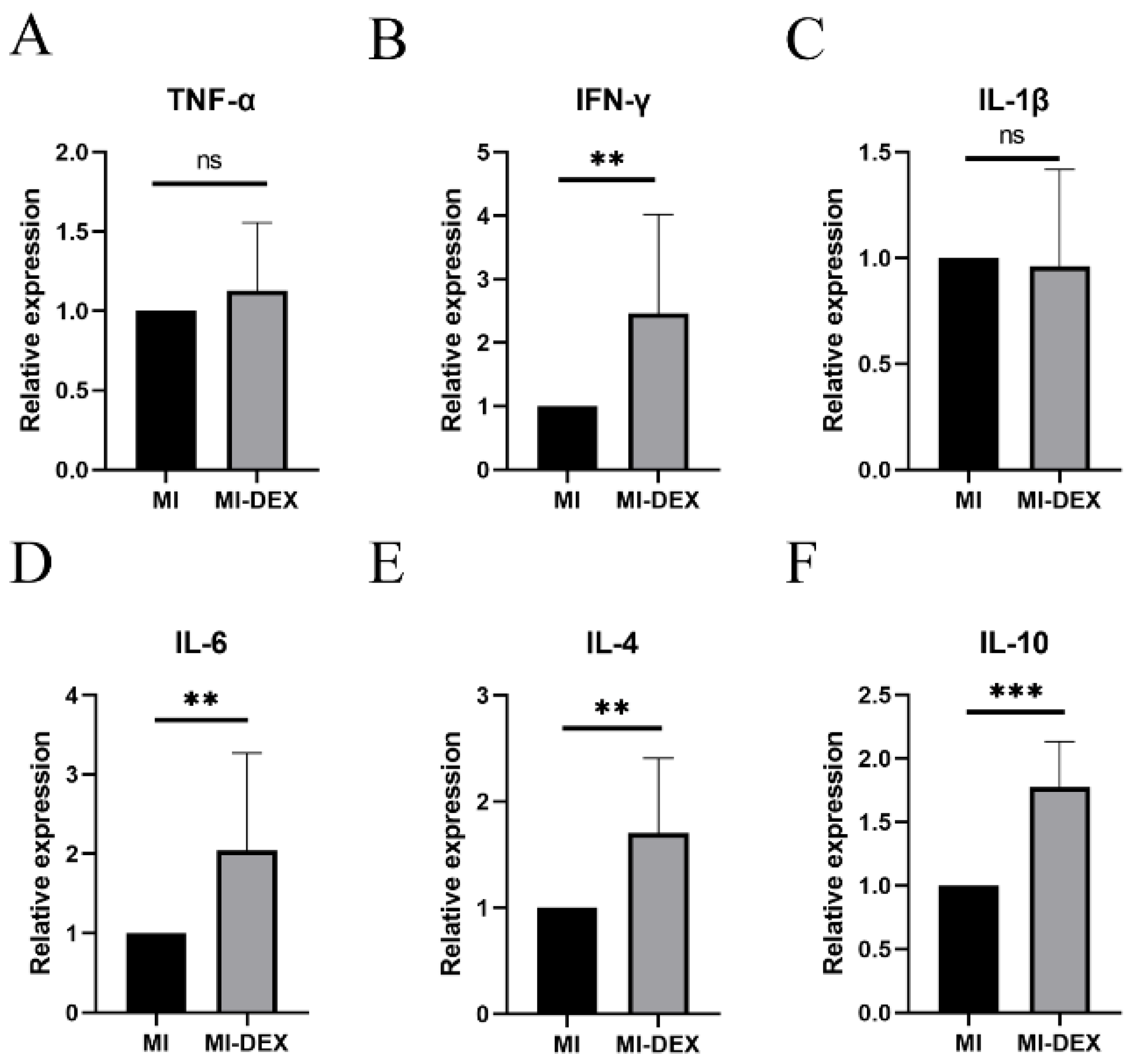Pharmaceutics 15 00461 g005