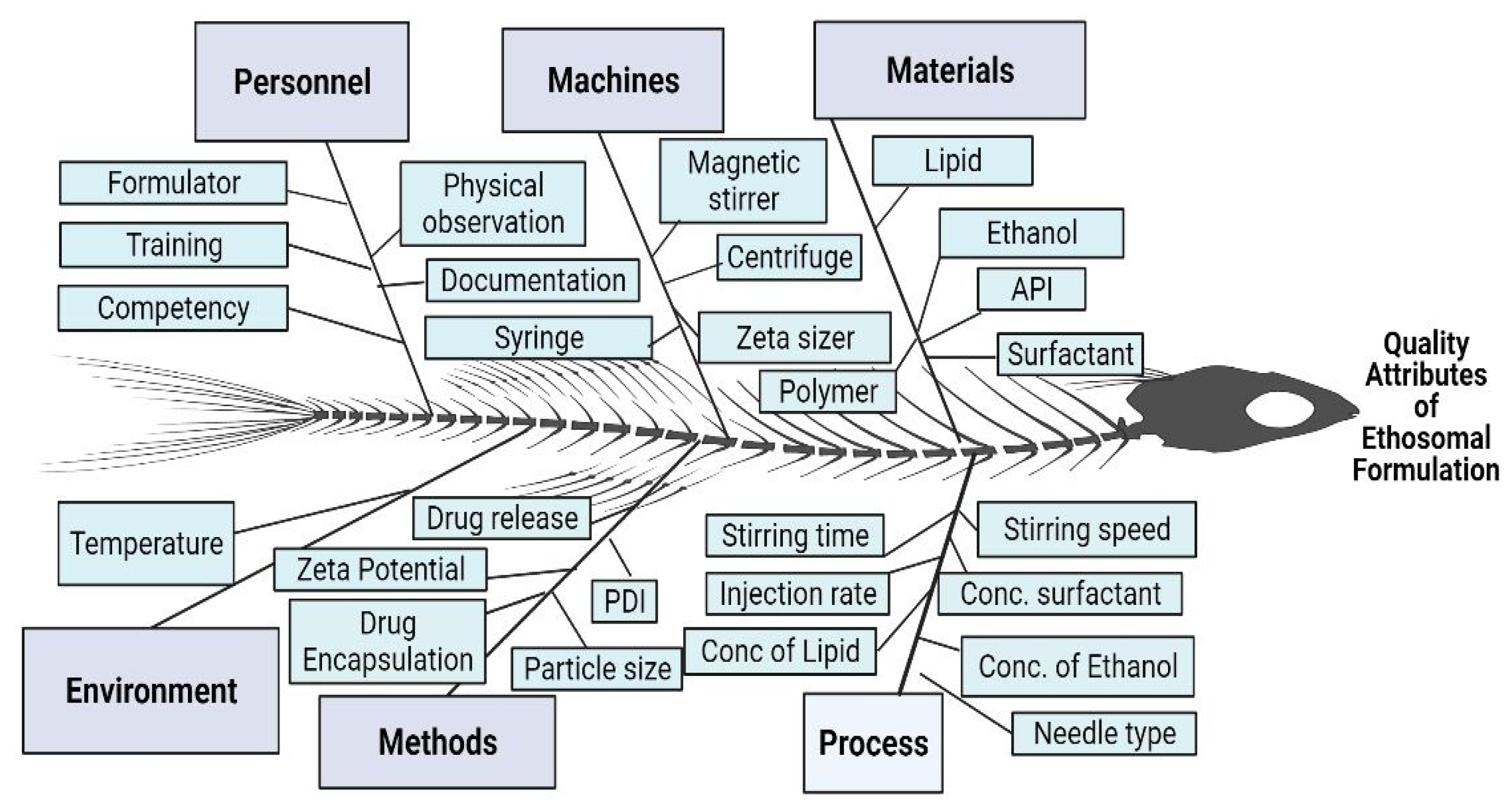 Pharmaceutics 15 00465 g002 Pharmaceutics 15 00465 g002