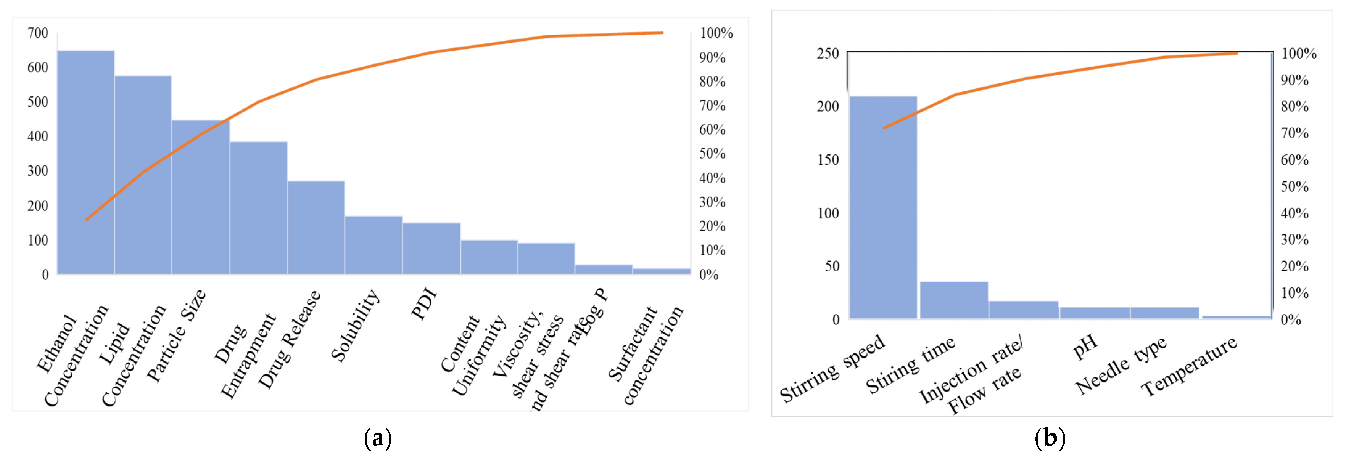 Pharmaceutics 15 00465 g003 Pharmaceutics 15 00465 g003