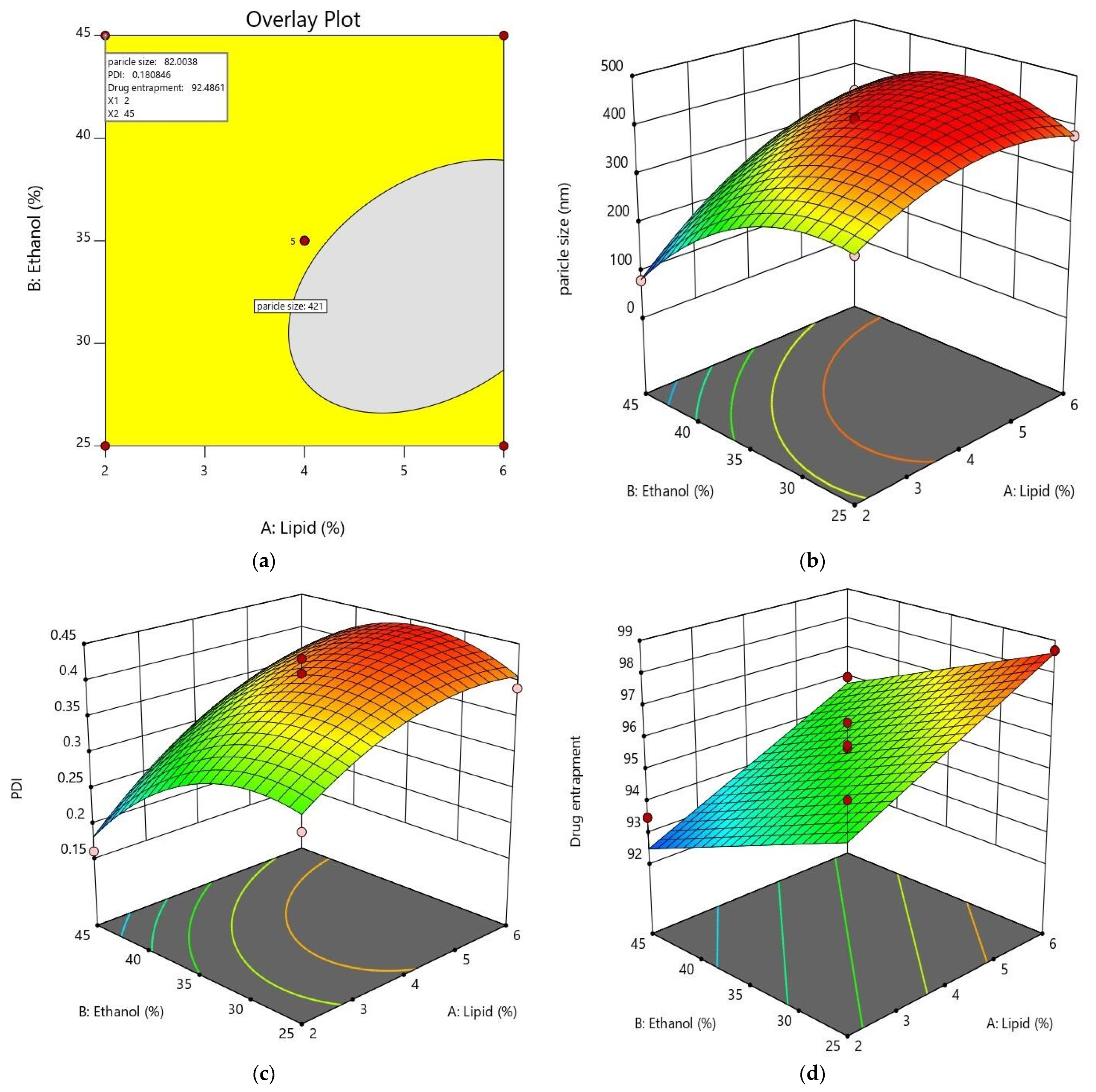 Pharmaceutics 15 00465 g004 Pharmaceutics 15 00465 g004
