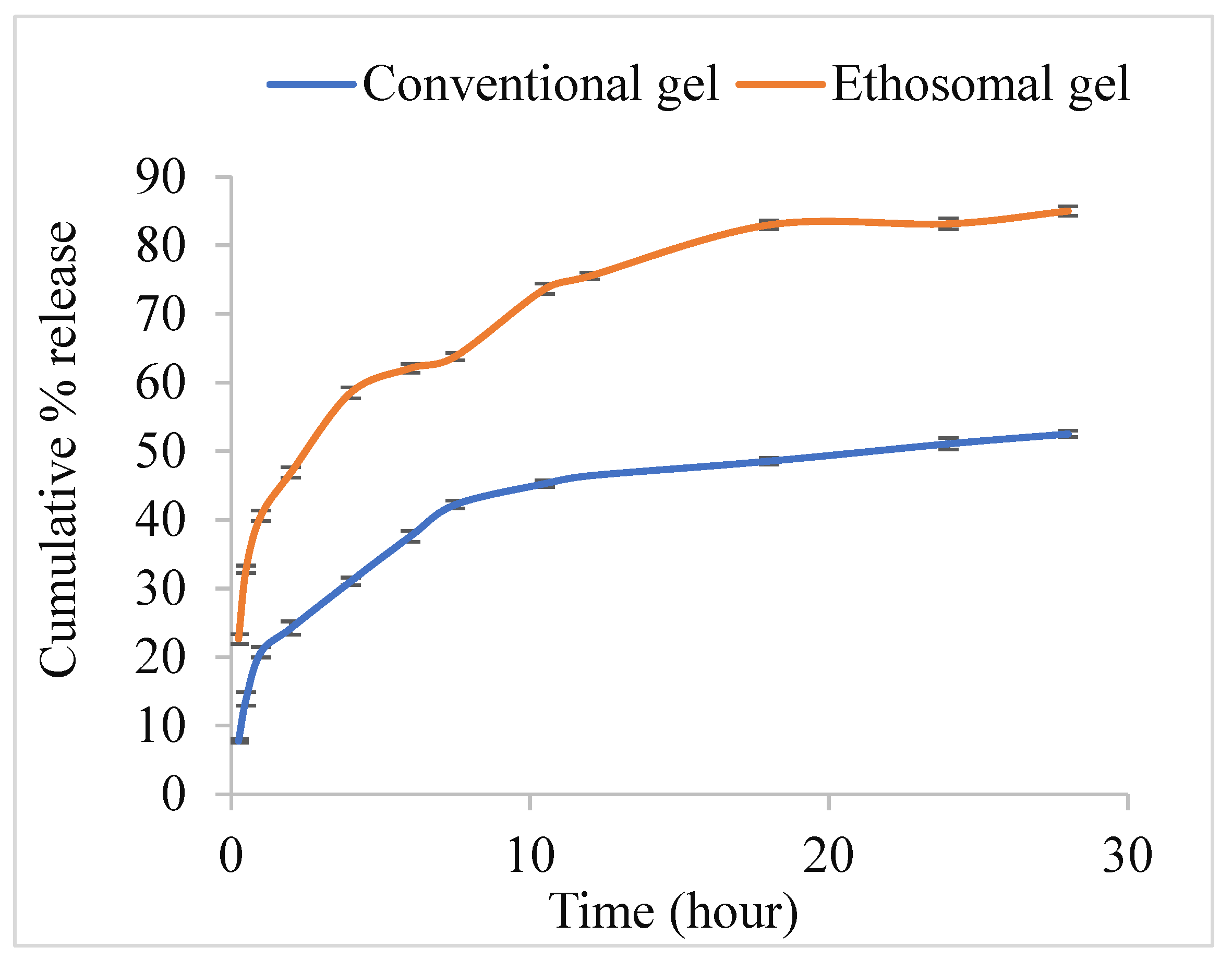 Pharmaceutics 15 00465 g008 Pharmaceutics 15 00465 g008