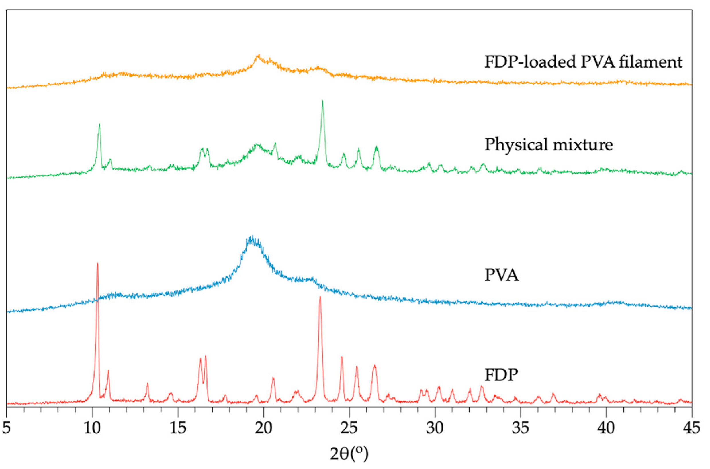 Pharmaceutics 15 00467 g005 Pharmaceutics 15 00467 g005