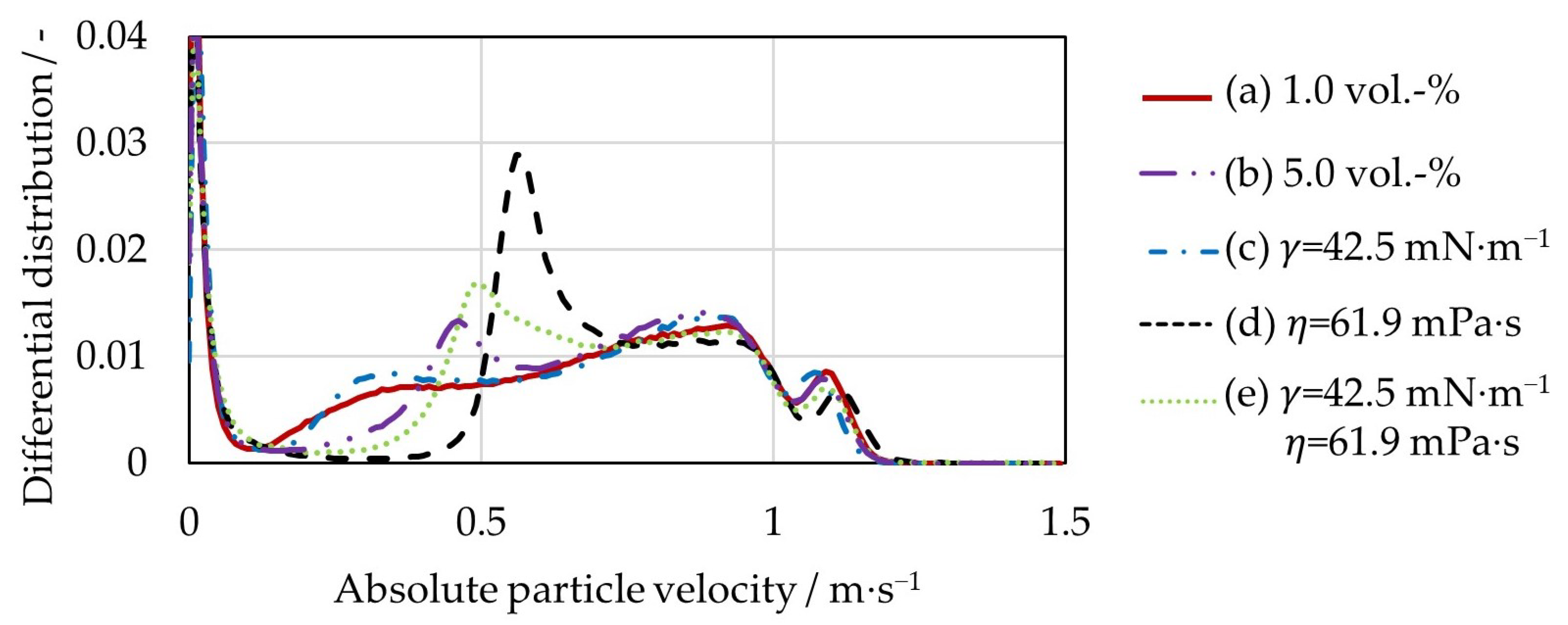 Pharmaceutics 15 00469 g004 Pharmaceutics 15 00469 g004