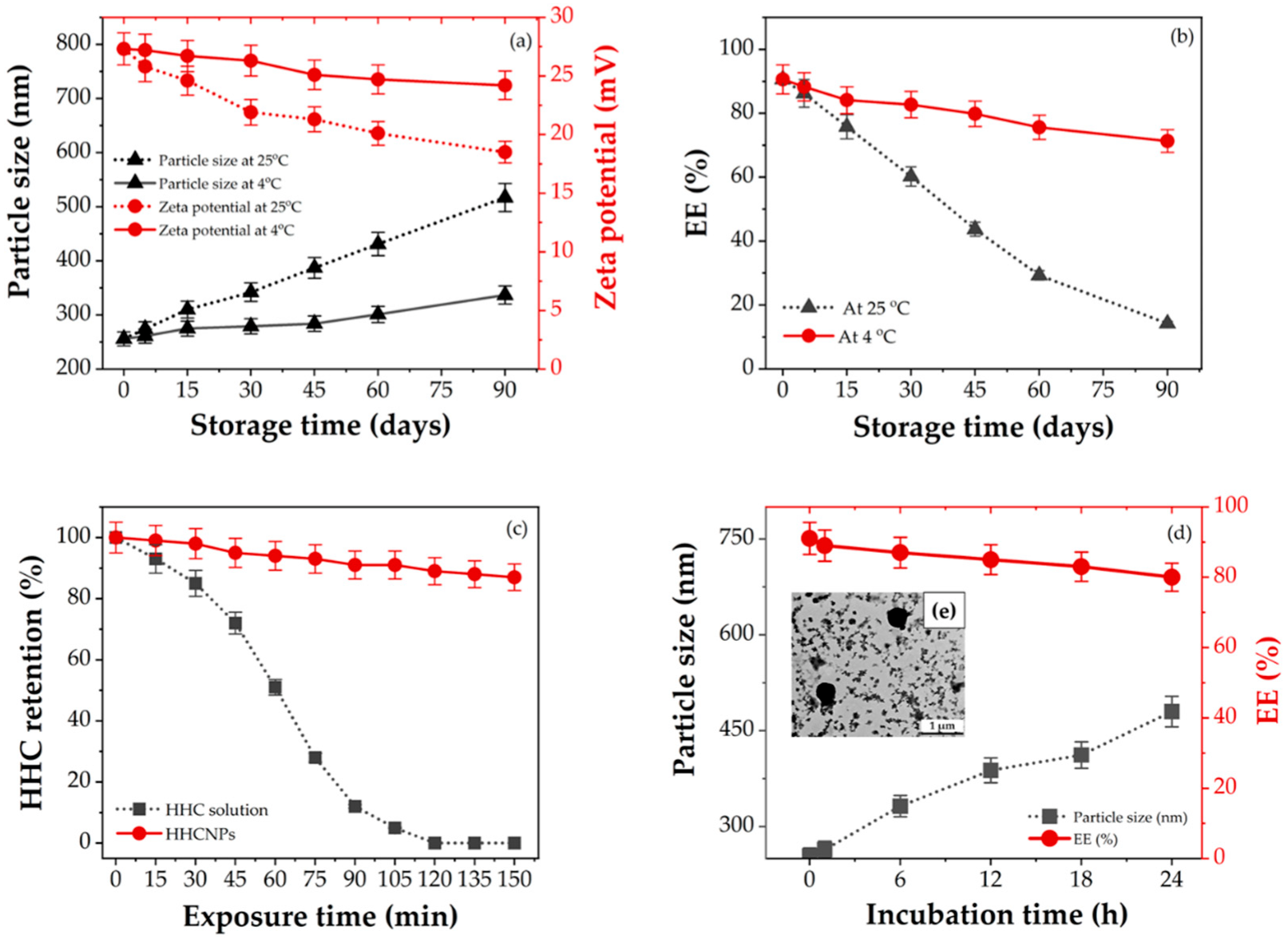 Pharmaceutics 15 00472 g004 Pharmaceutics 15 00472 g004