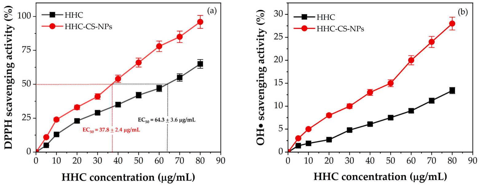 Pharmaceutics 15 00472 g006 Pharmaceutics 15 00472 g006