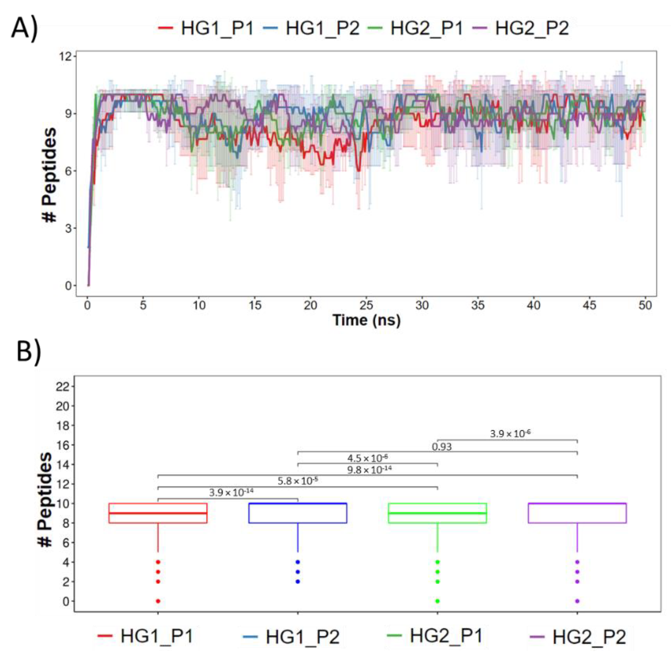 Pharmaceutics 15 00474 g007