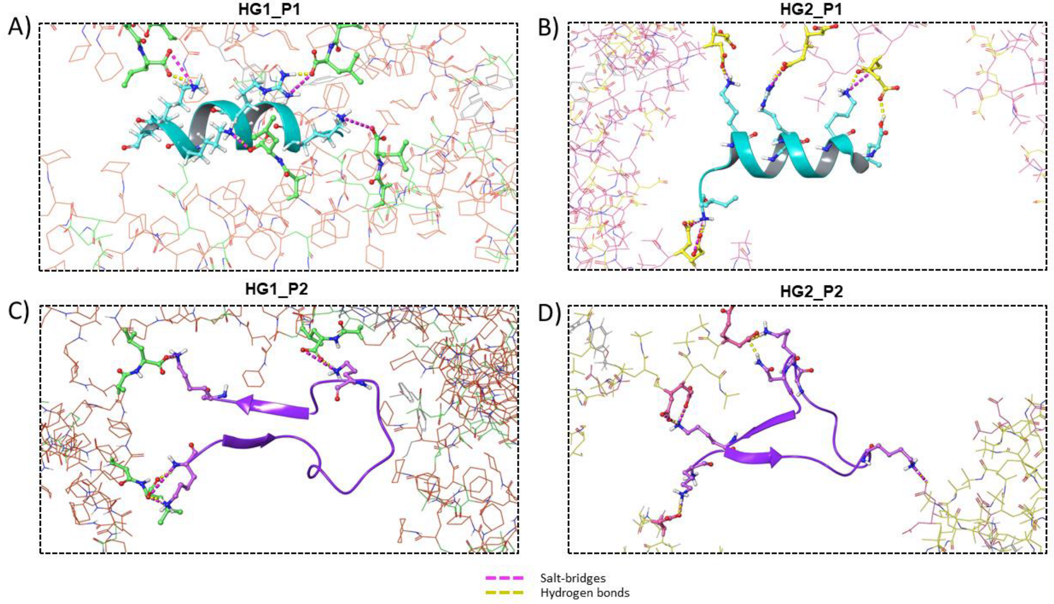 Pharmaceutics 15 00474 g009