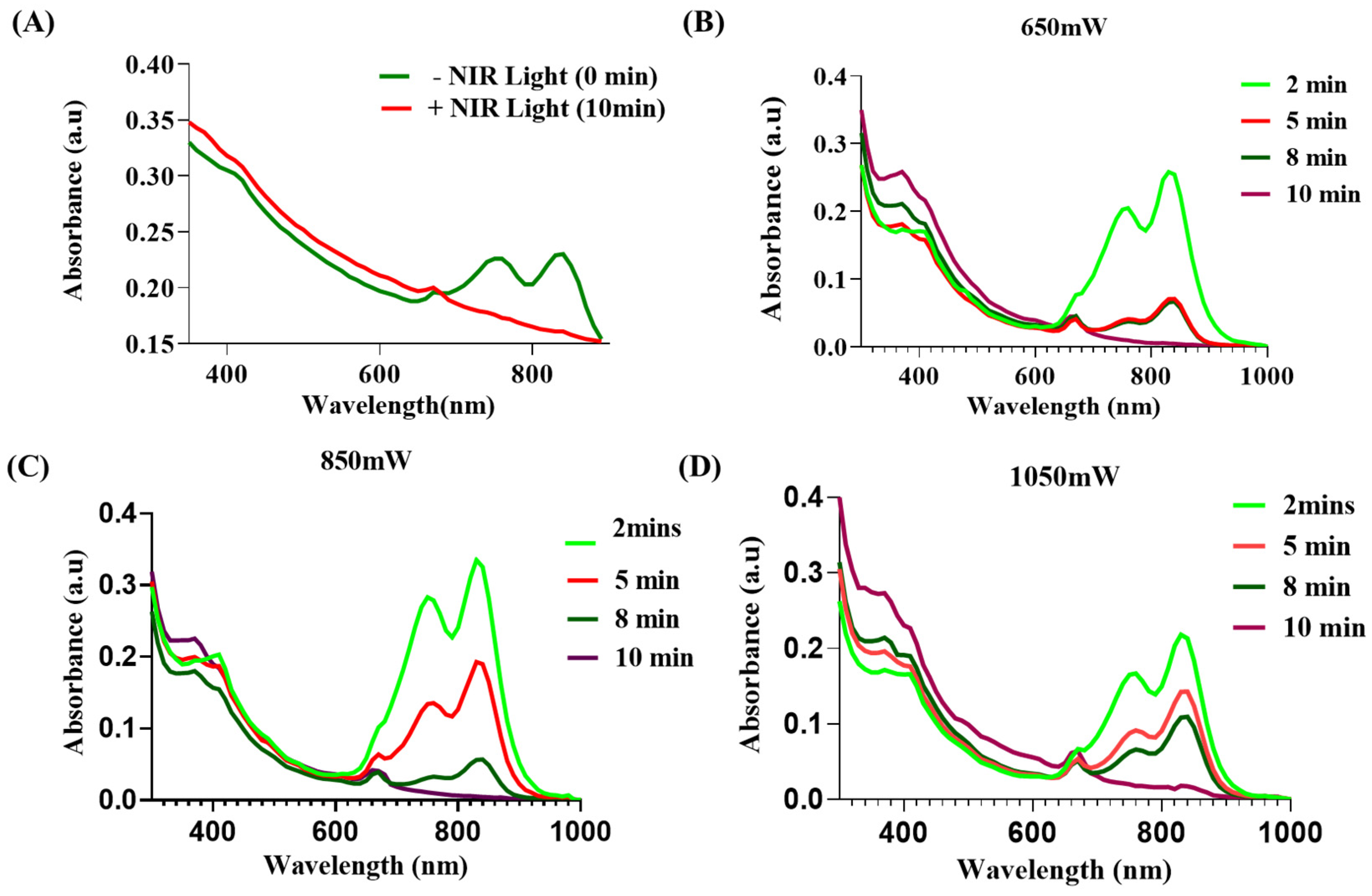 Pharmaceutics 15 00475 g003 Pharmaceutics 15 00475 g003