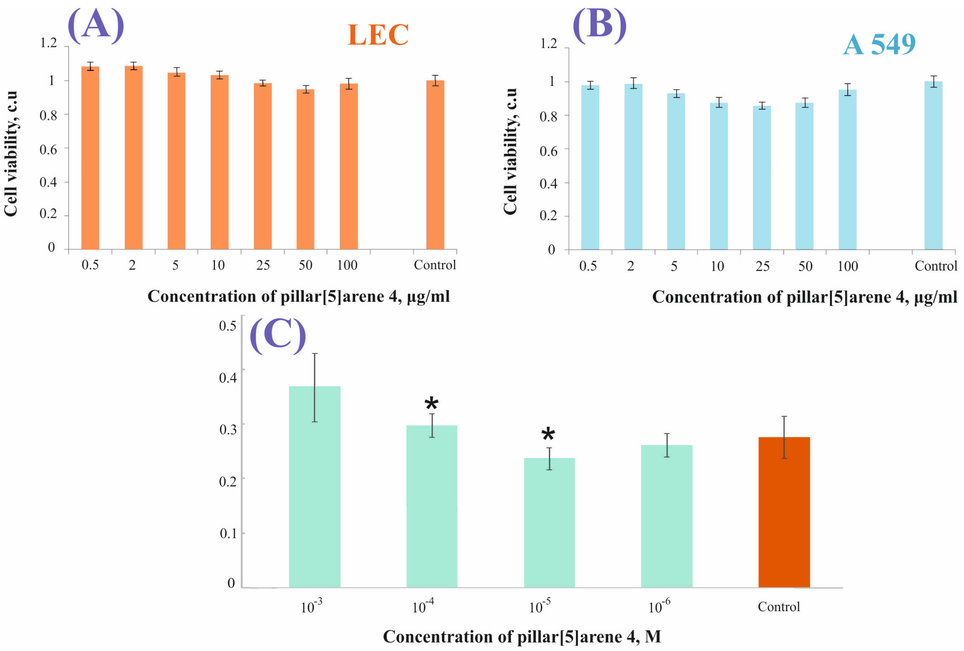 Pharmaceutics 15 00476 g005