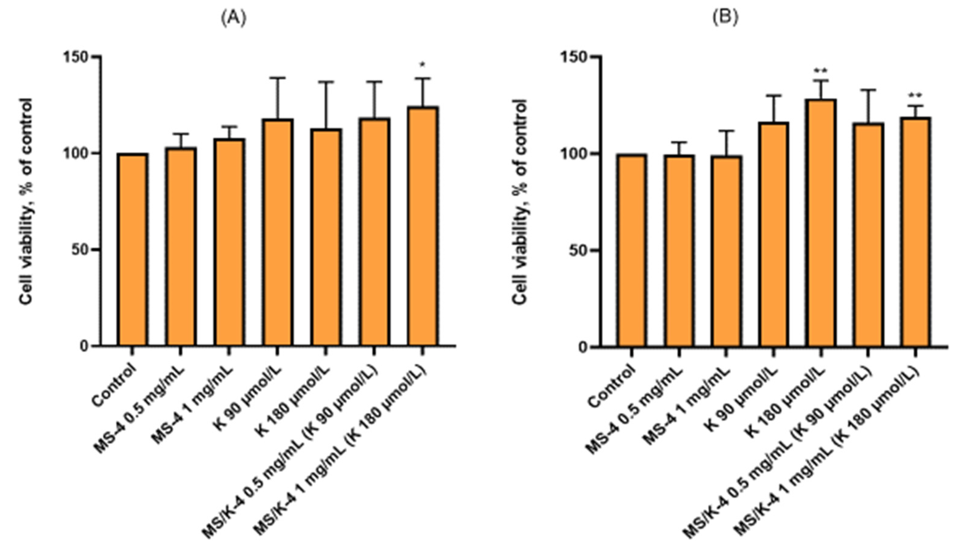 Pharmaceutics 15 00479 g009