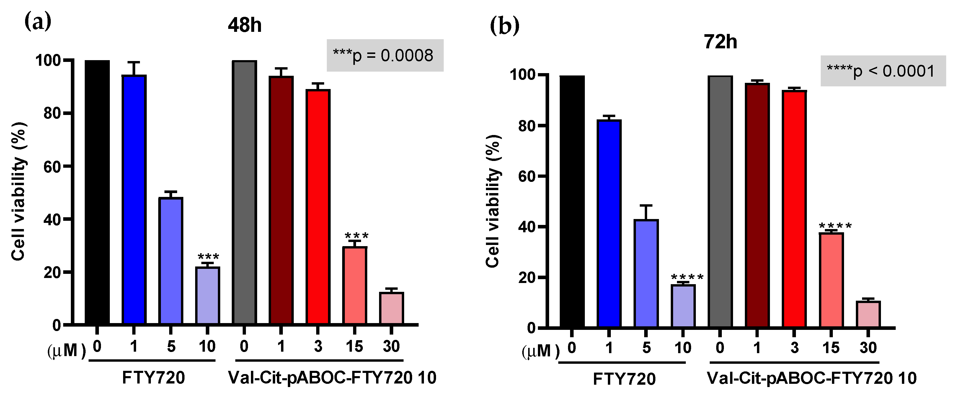 Pharmaceutics 15 00481 g003 Pharmaceutics 15 00481 g003