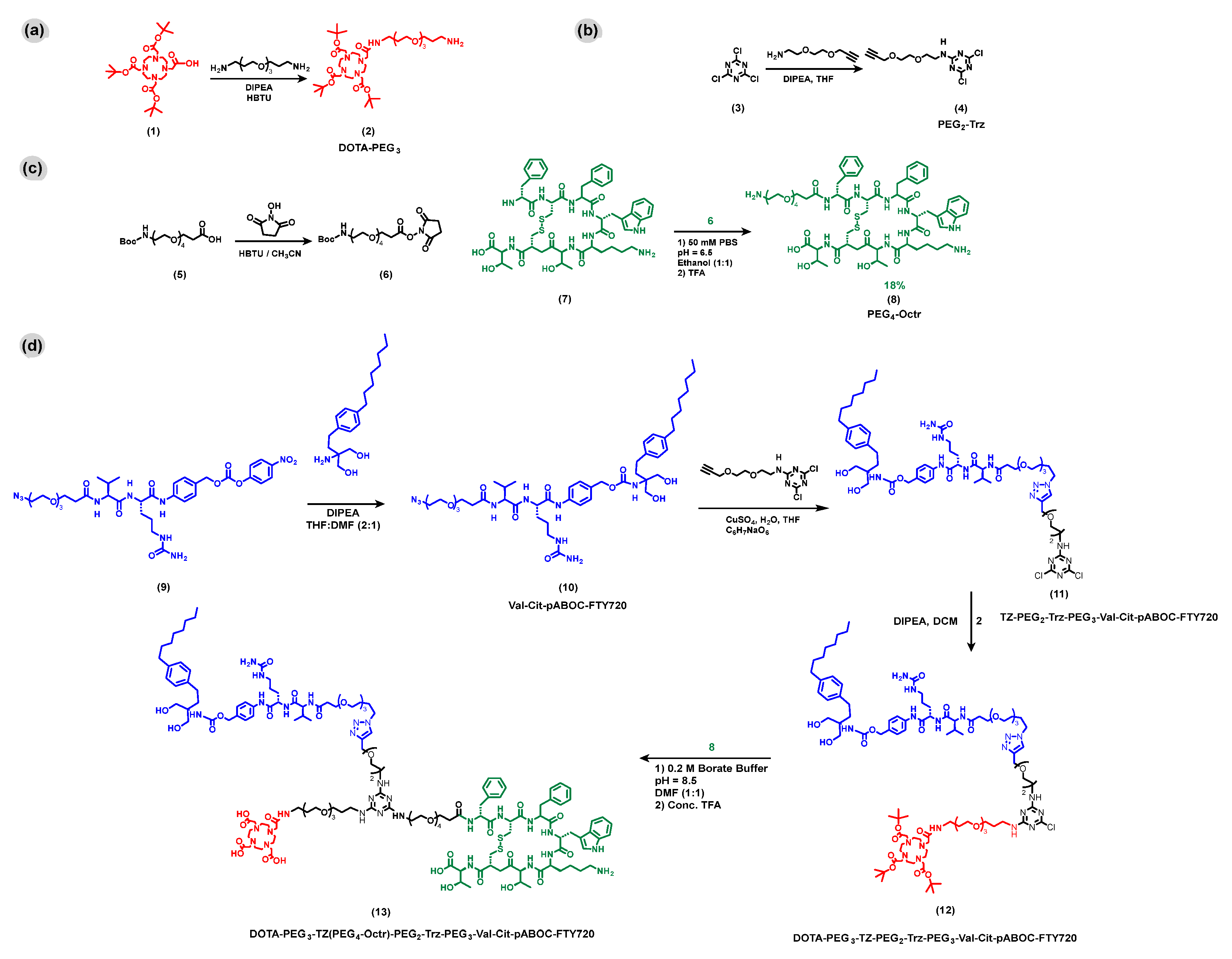 Pharmaceutics 15 00481 sch001 Pharmaceutics 15 00481 sch001