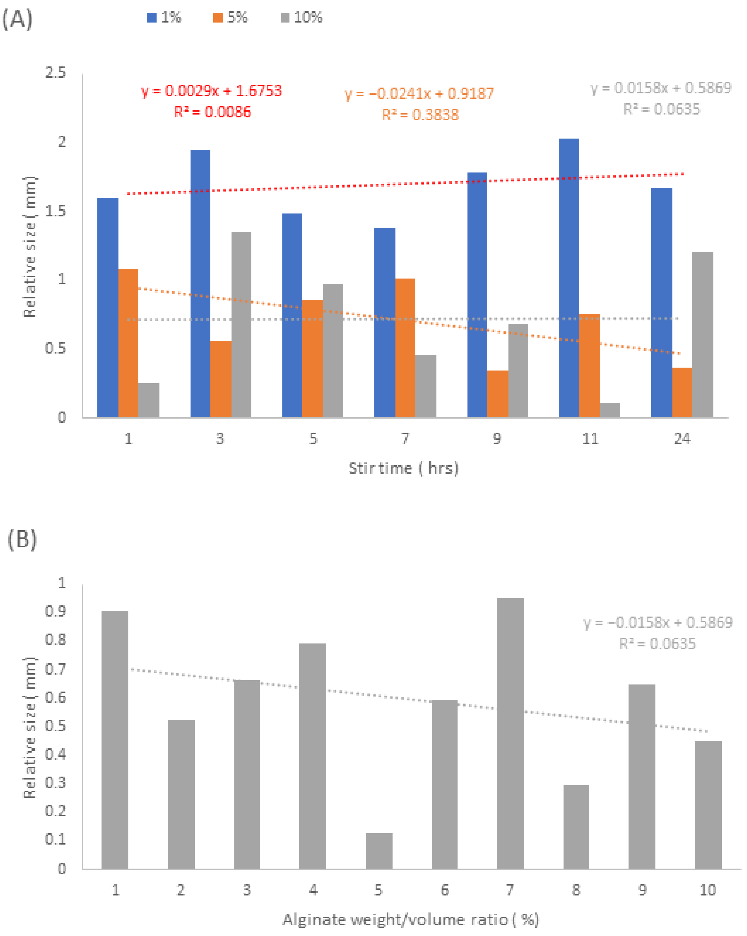 Pharmaceutics 15 00483 g011