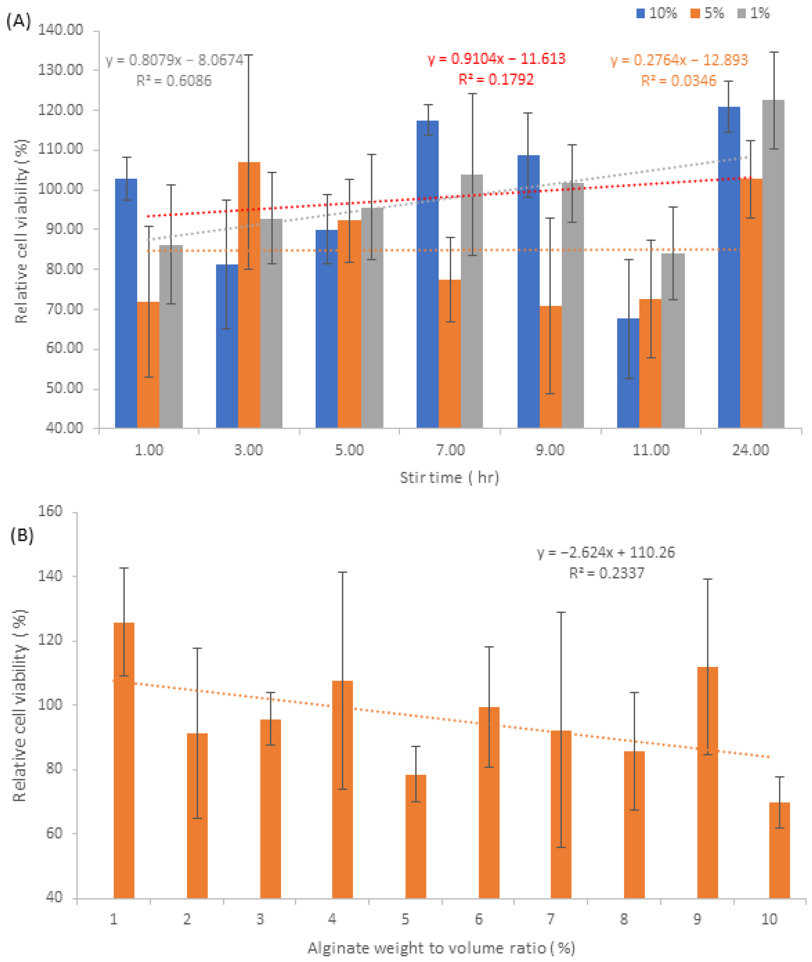 Pharmaceutics 15 00483 g012