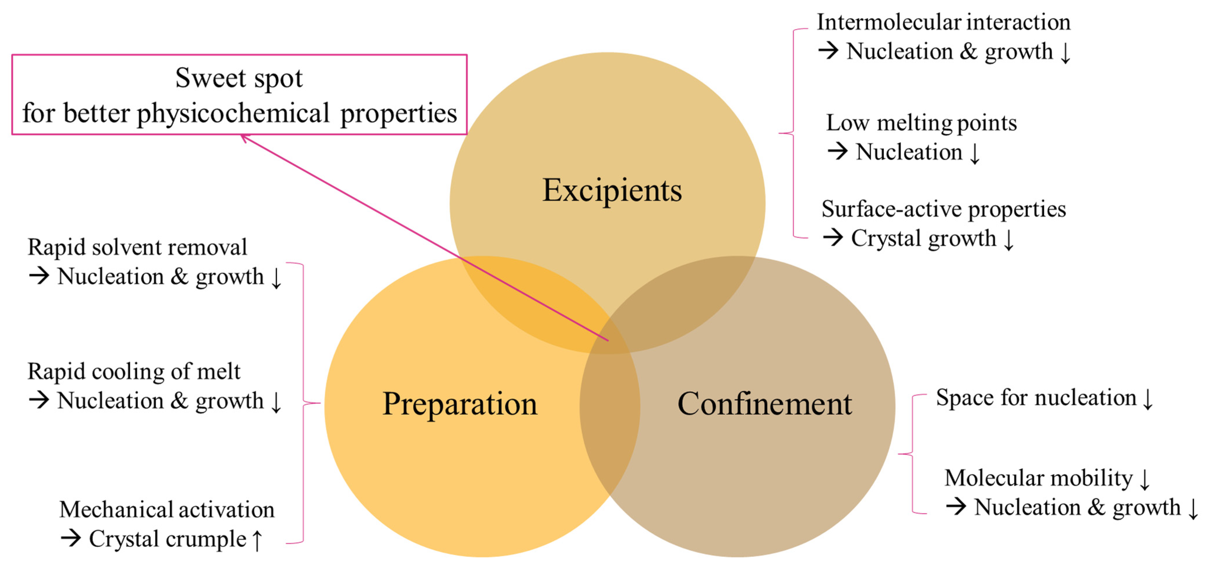 Pharmaceutics 15 00485 g006