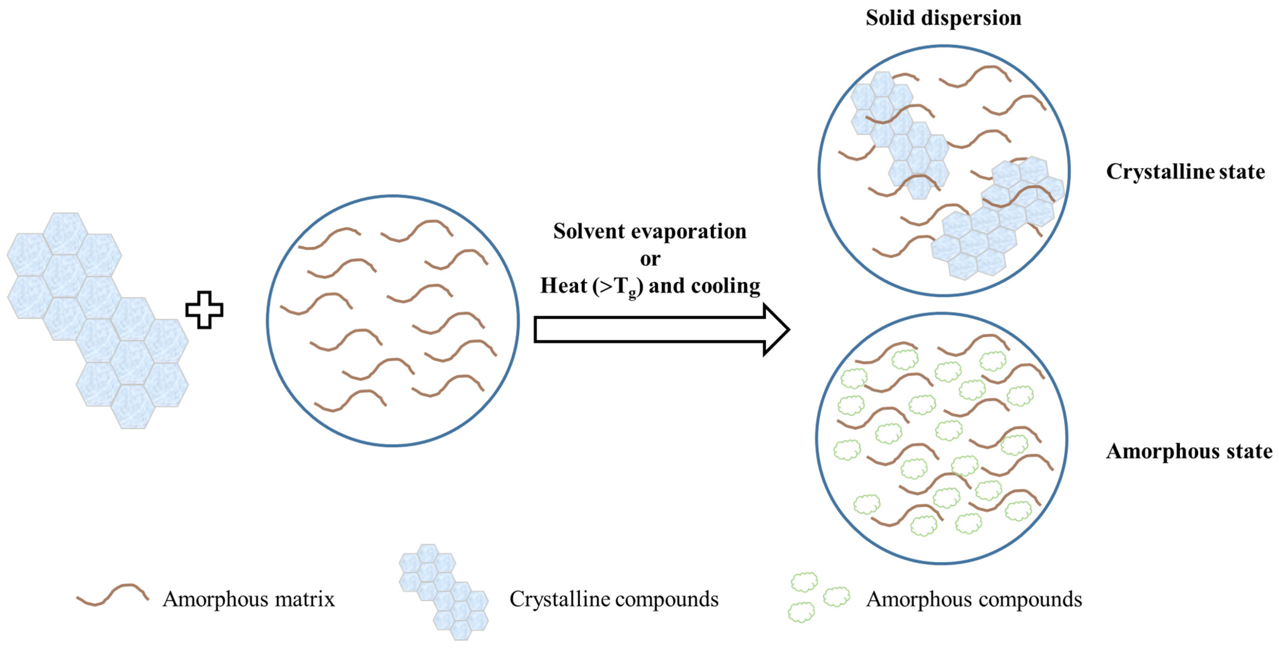 Pharmaceutics 15 00485 g008