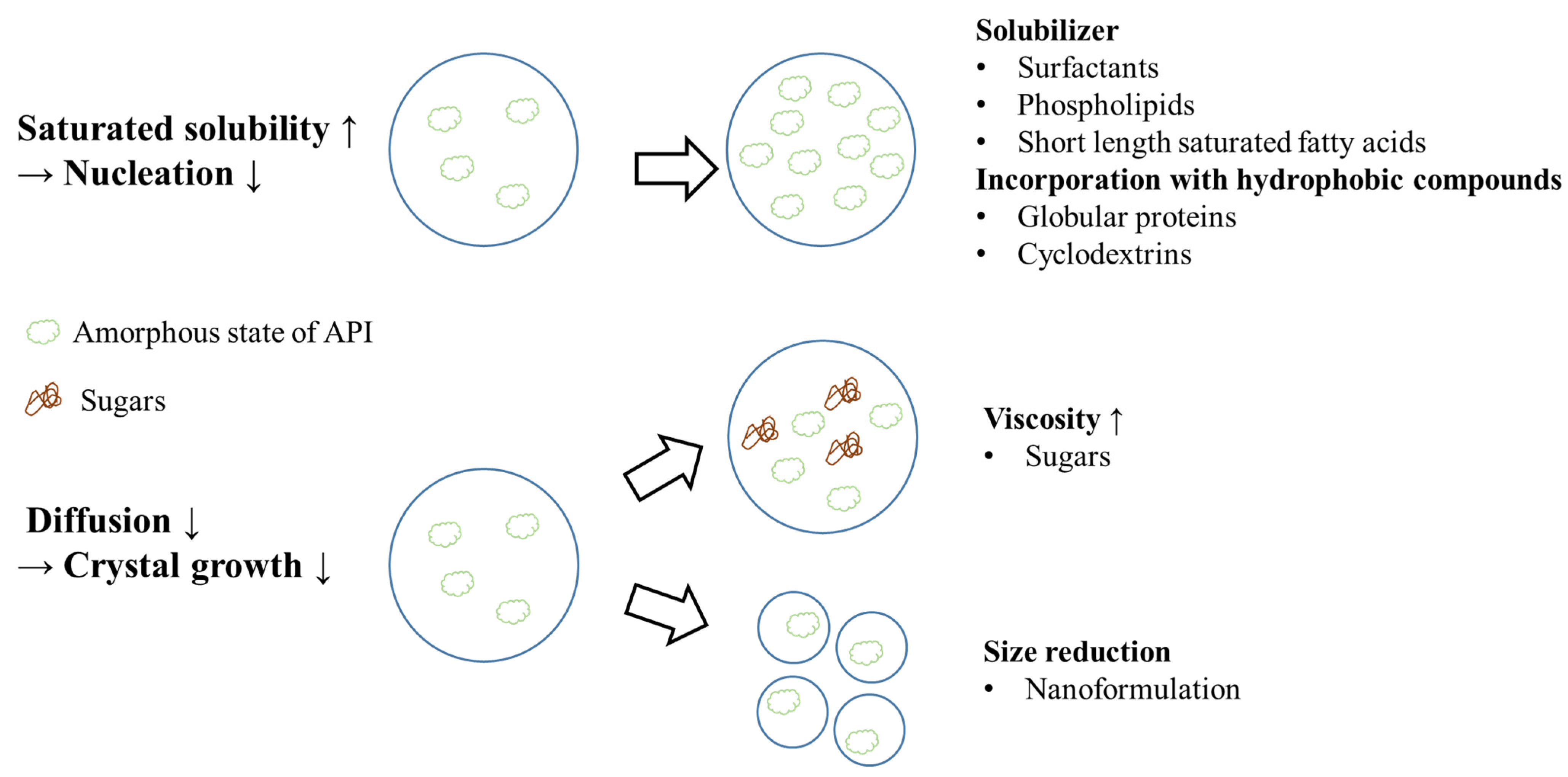 Pharmaceutics 15 00485 g012