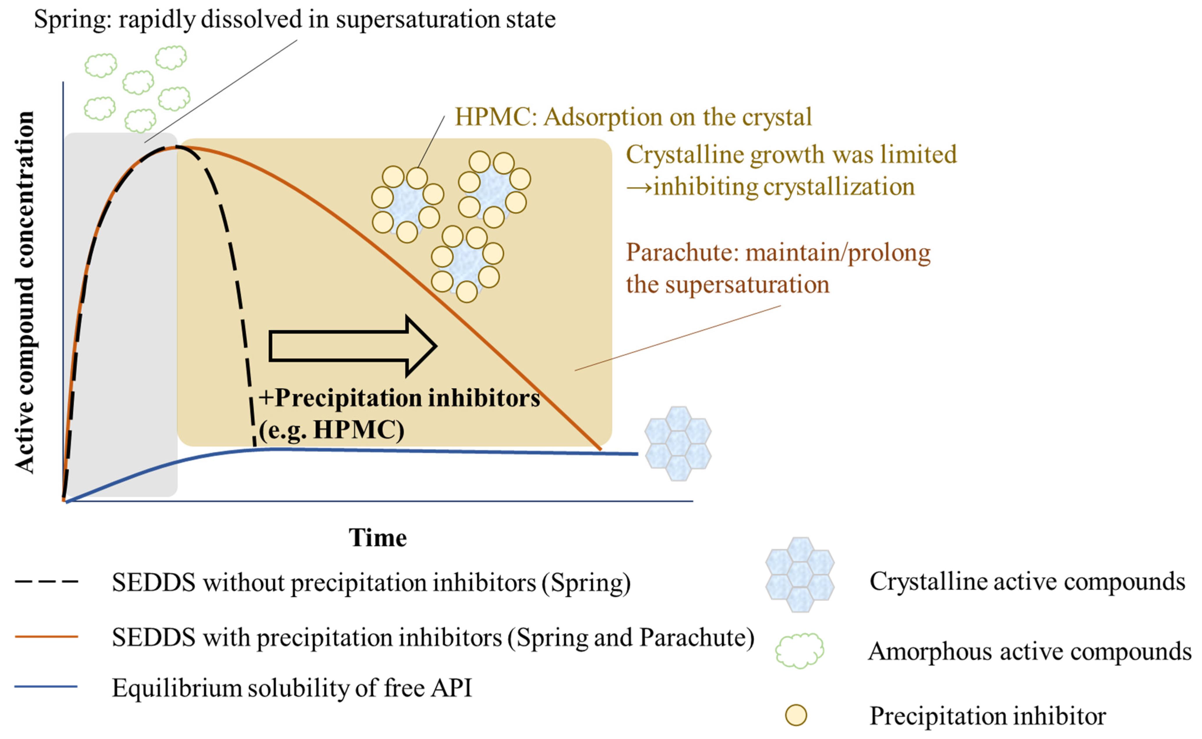 Pharmaceutics 15 00485 g013